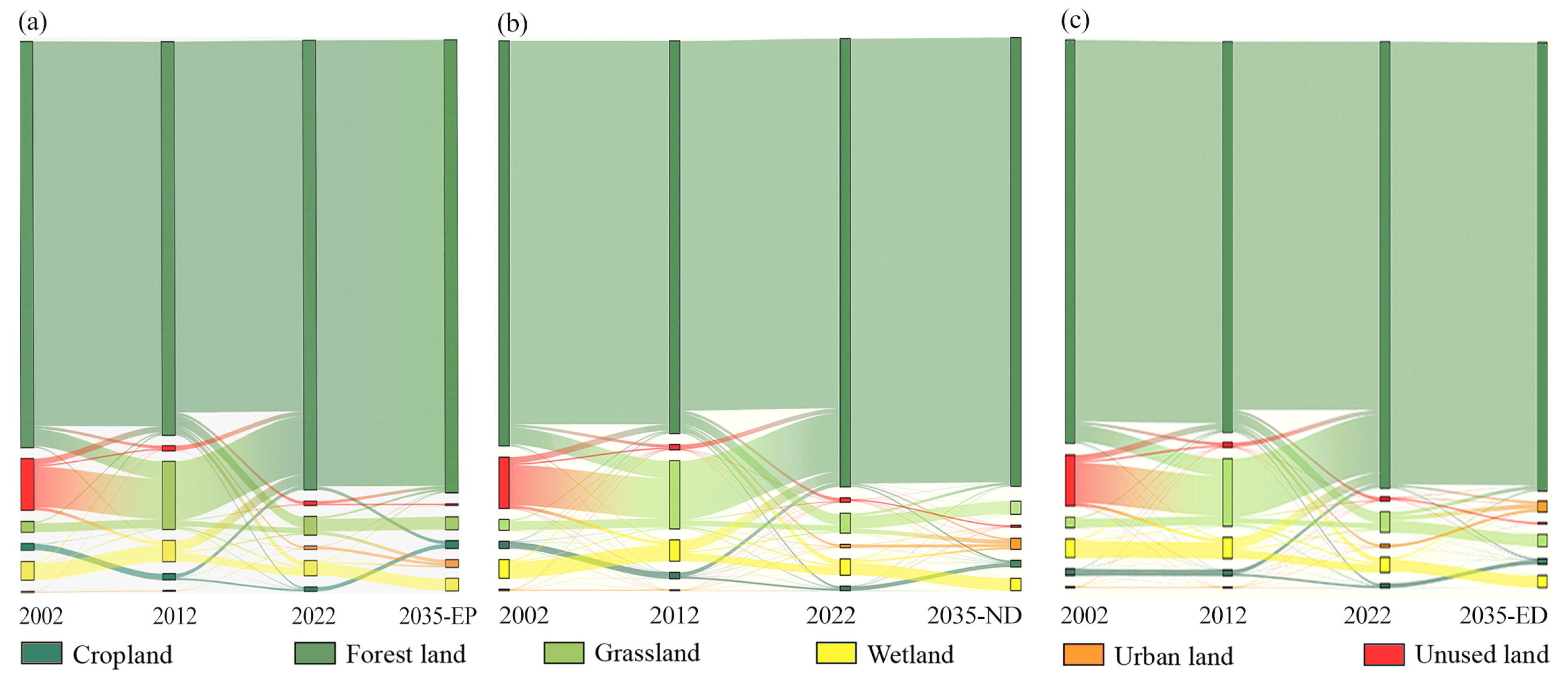 Land 14 01679 g004 Land 14 01679 g004