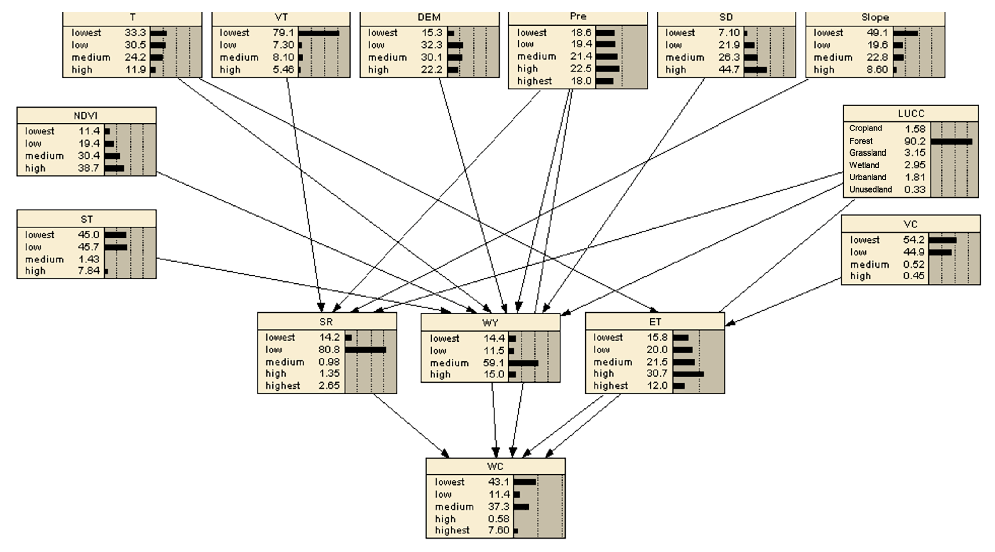 Land 14 01679 g006 Land 14 01679 g006