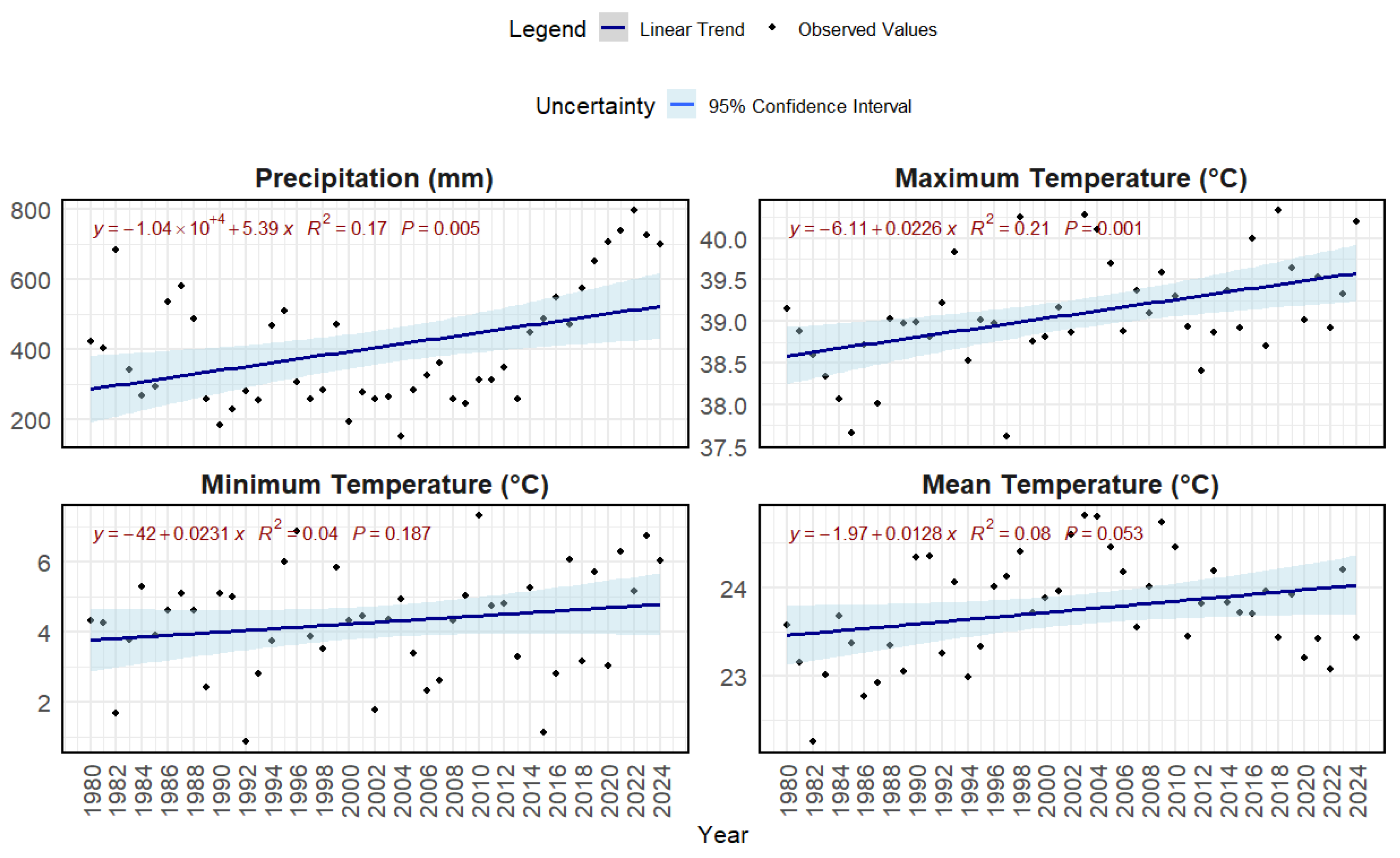 Land 14 01680 g003 Land 14 01680 g003