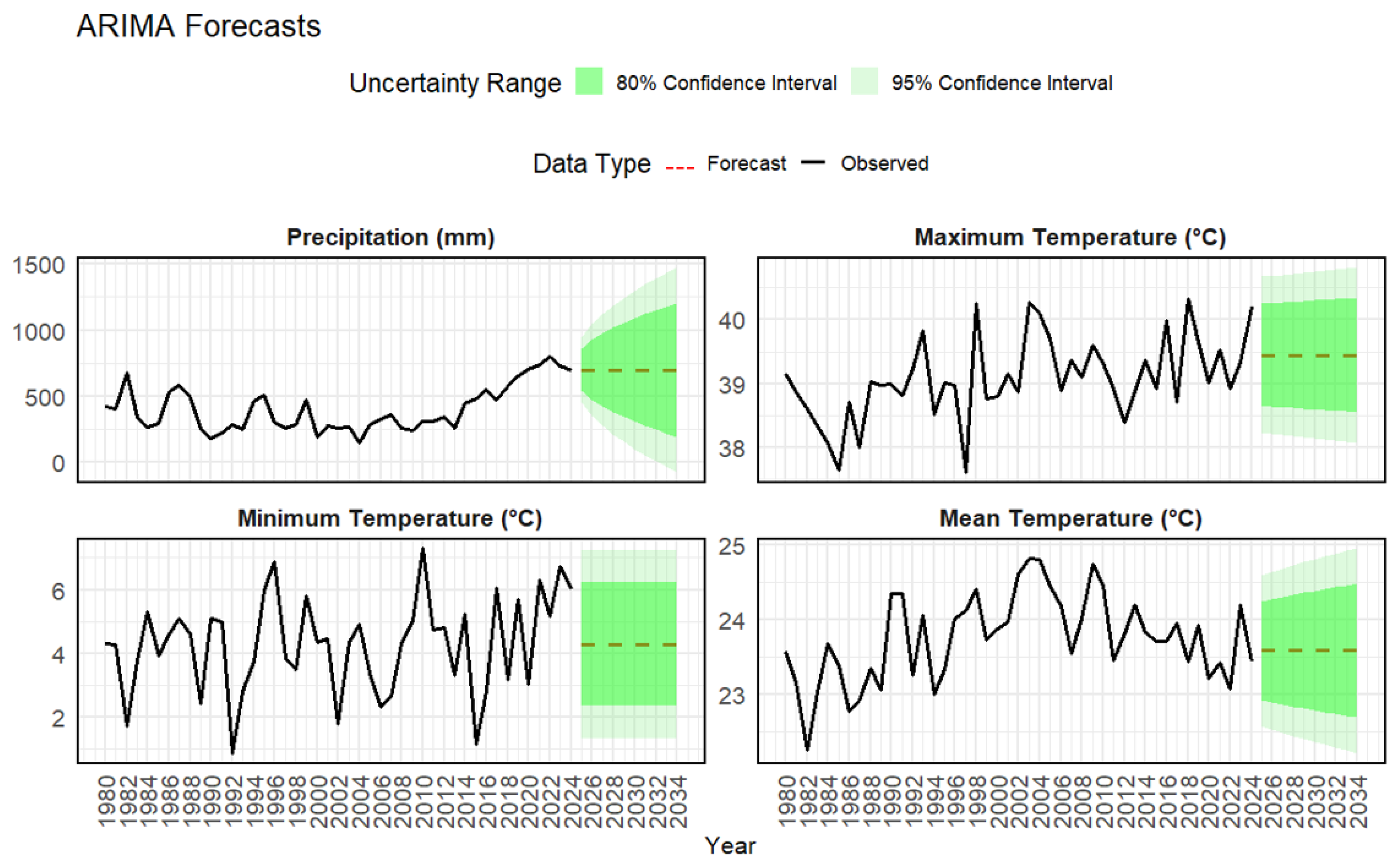 Land 14 01680 g004 Land 14 01680 g004