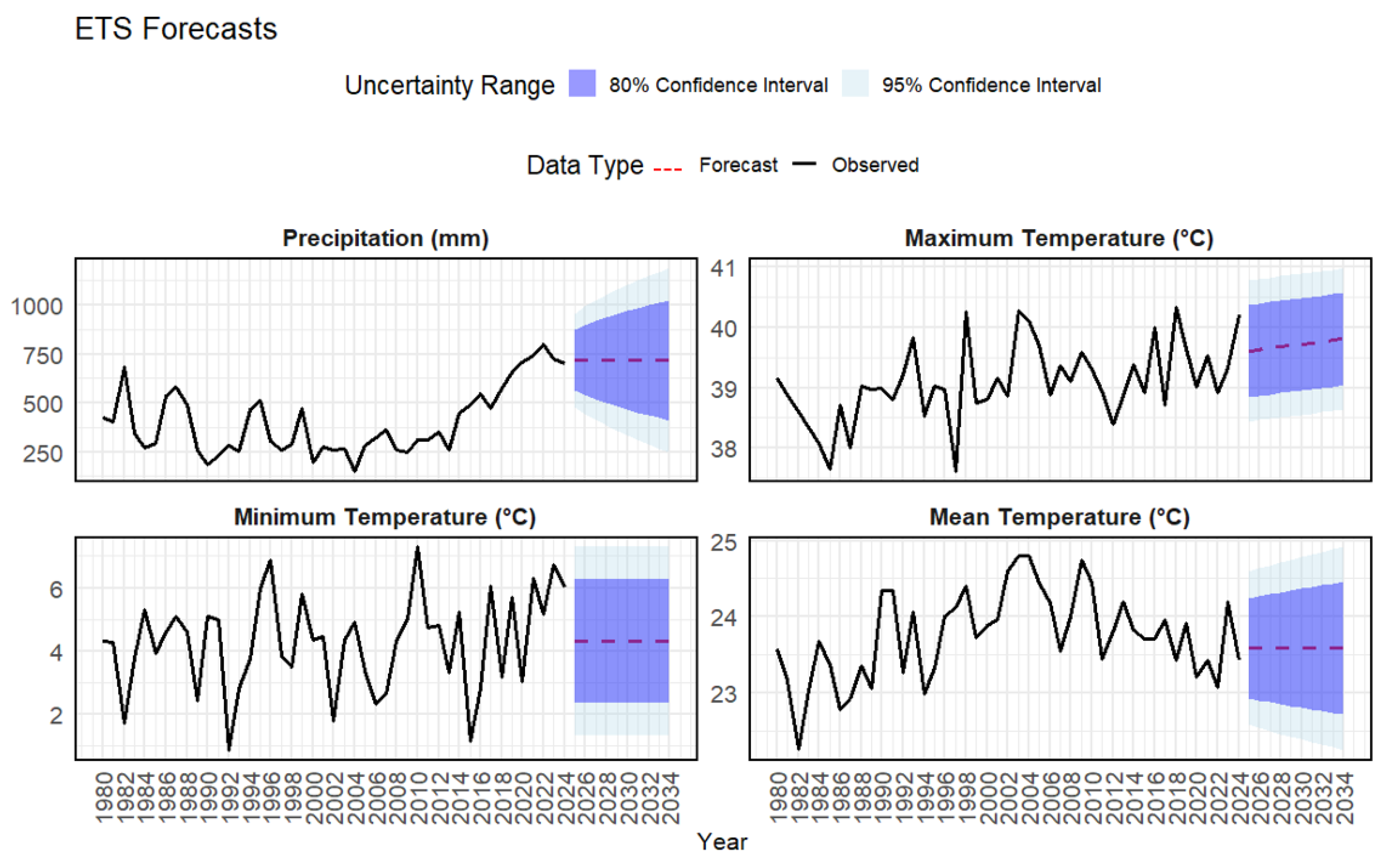 Land 14 01680 g005 Land 14 01680 g005