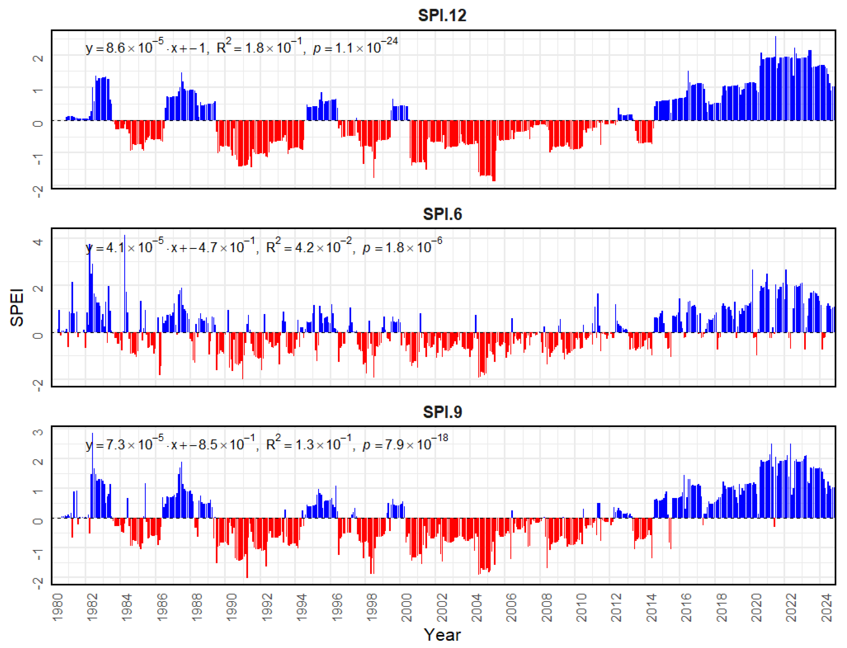 Land 14 01680 g006 Land 14 01680 g006