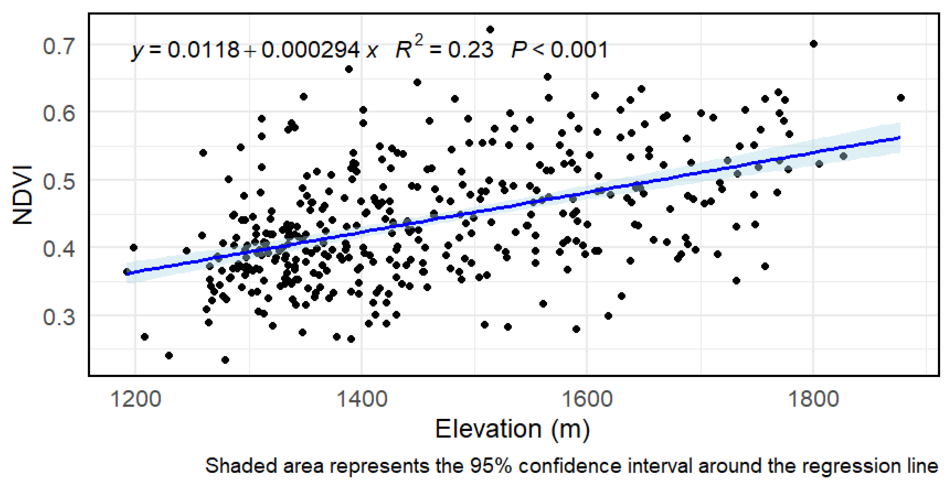 Land 14 01680 g008 Land 14 01680 g008