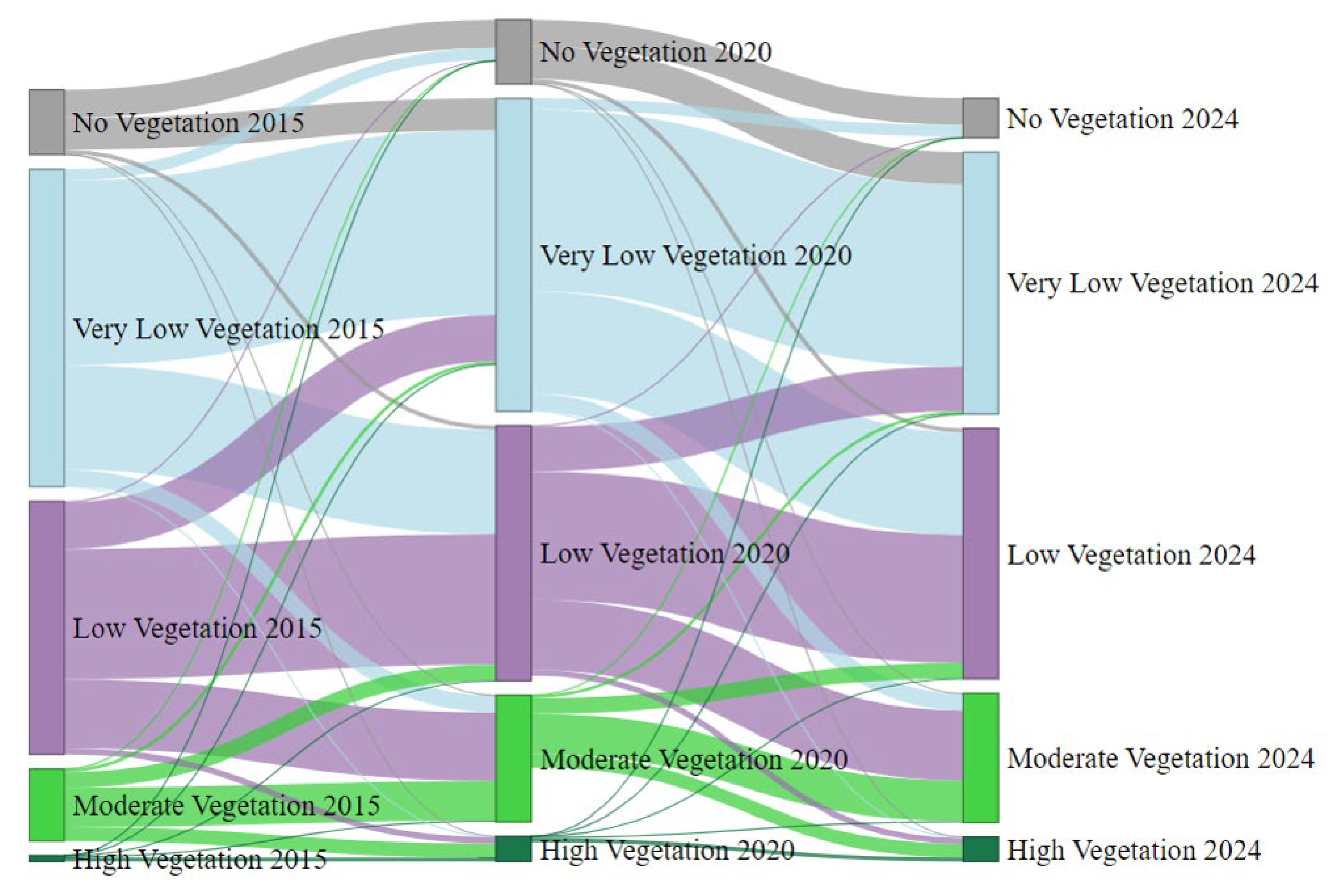 Land 14 01680 g010 Land 14 01680 g010