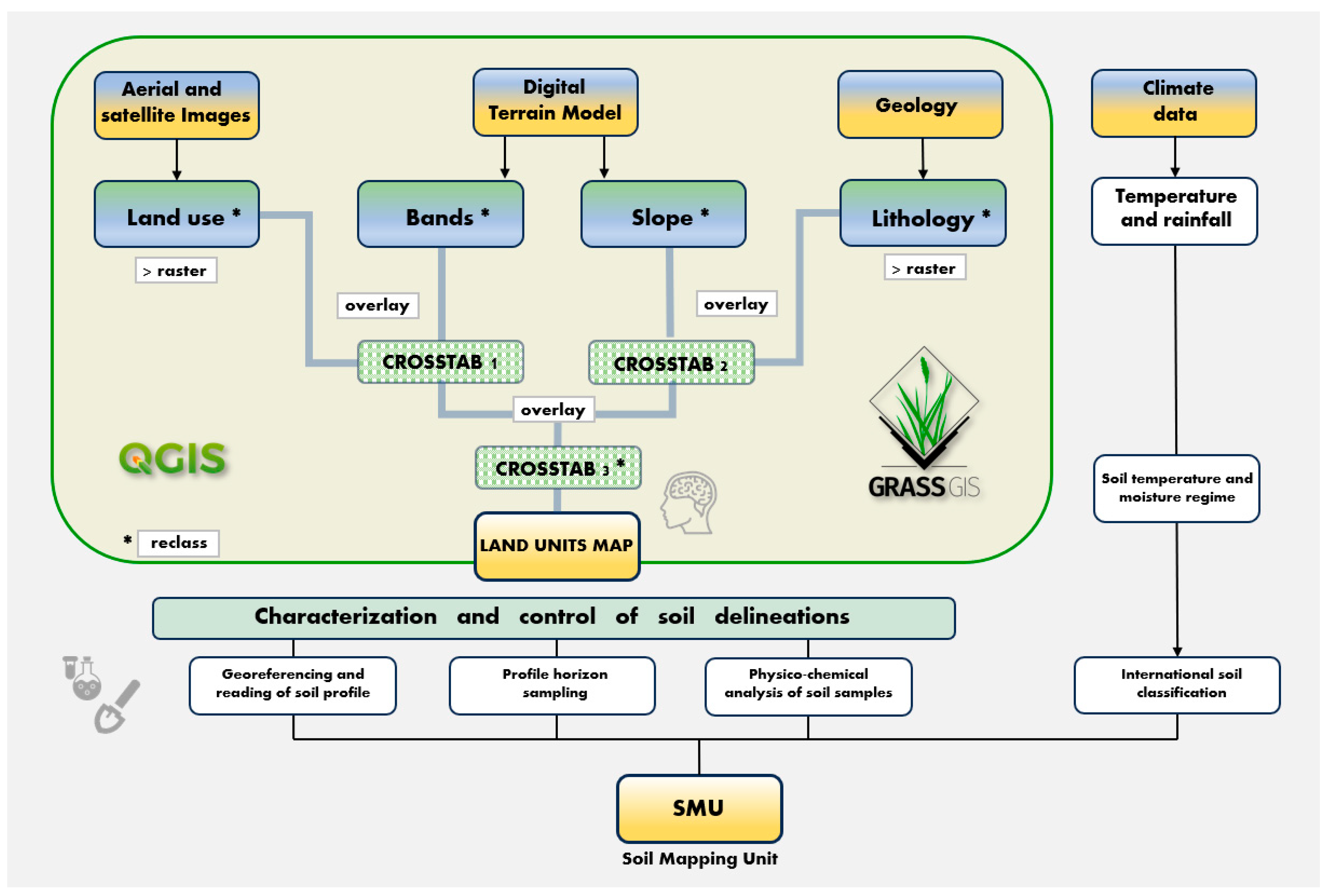 Land 14 01683 g001 Land 14 01683 g001