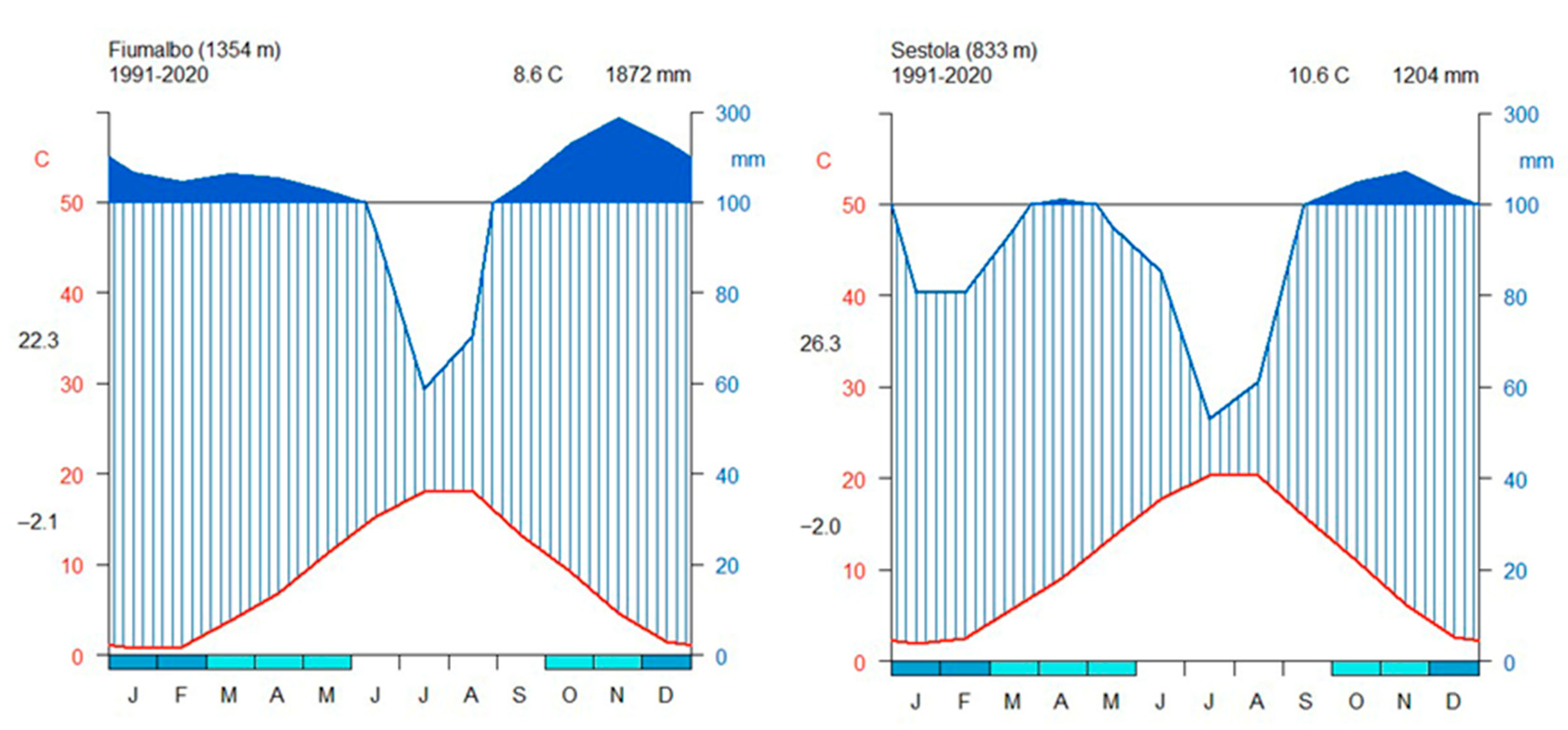 Land 14 01683 g0a1 Land 14 01683 g0a1