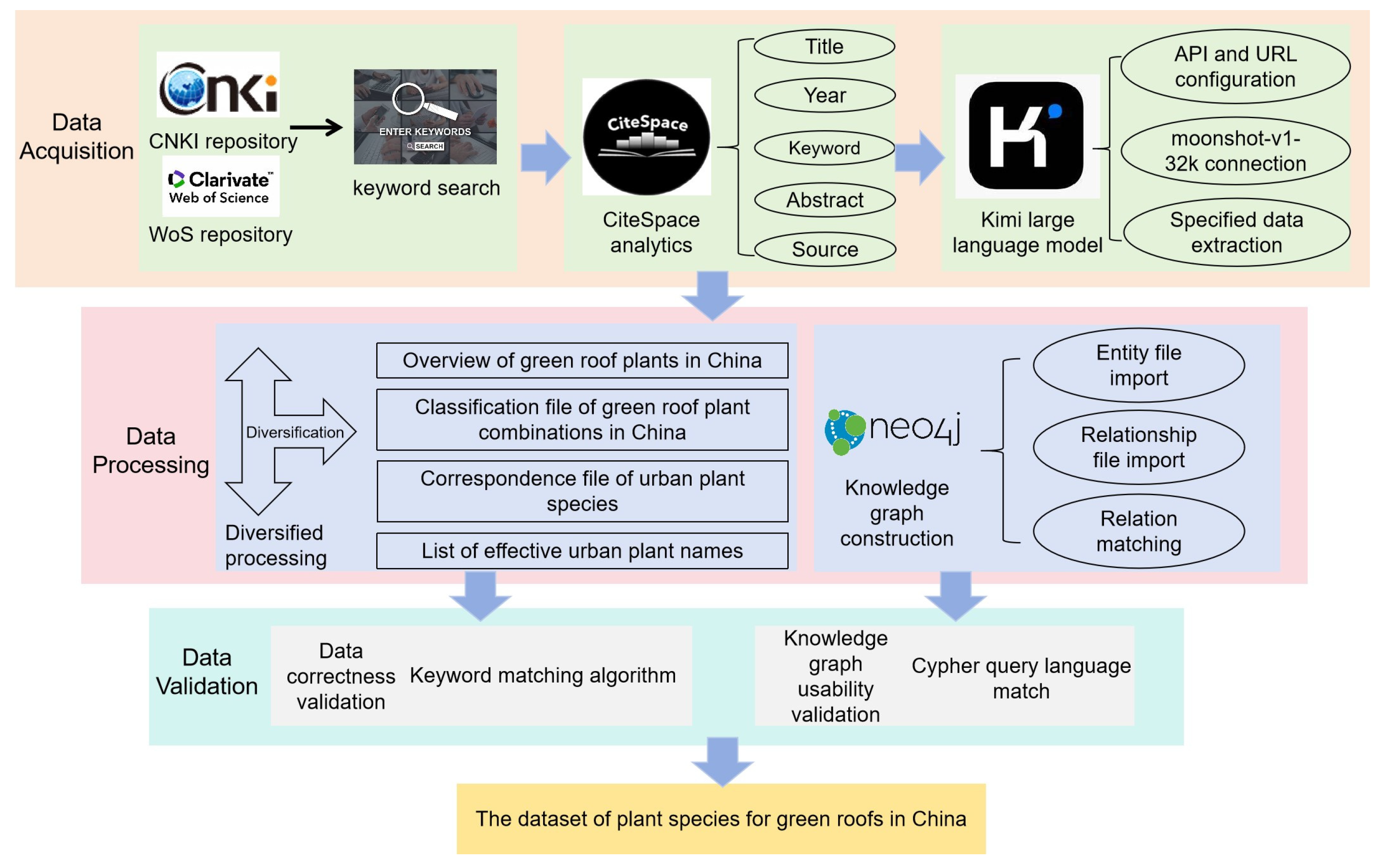 Land 14 01684 g002 Land 14 01684 g002