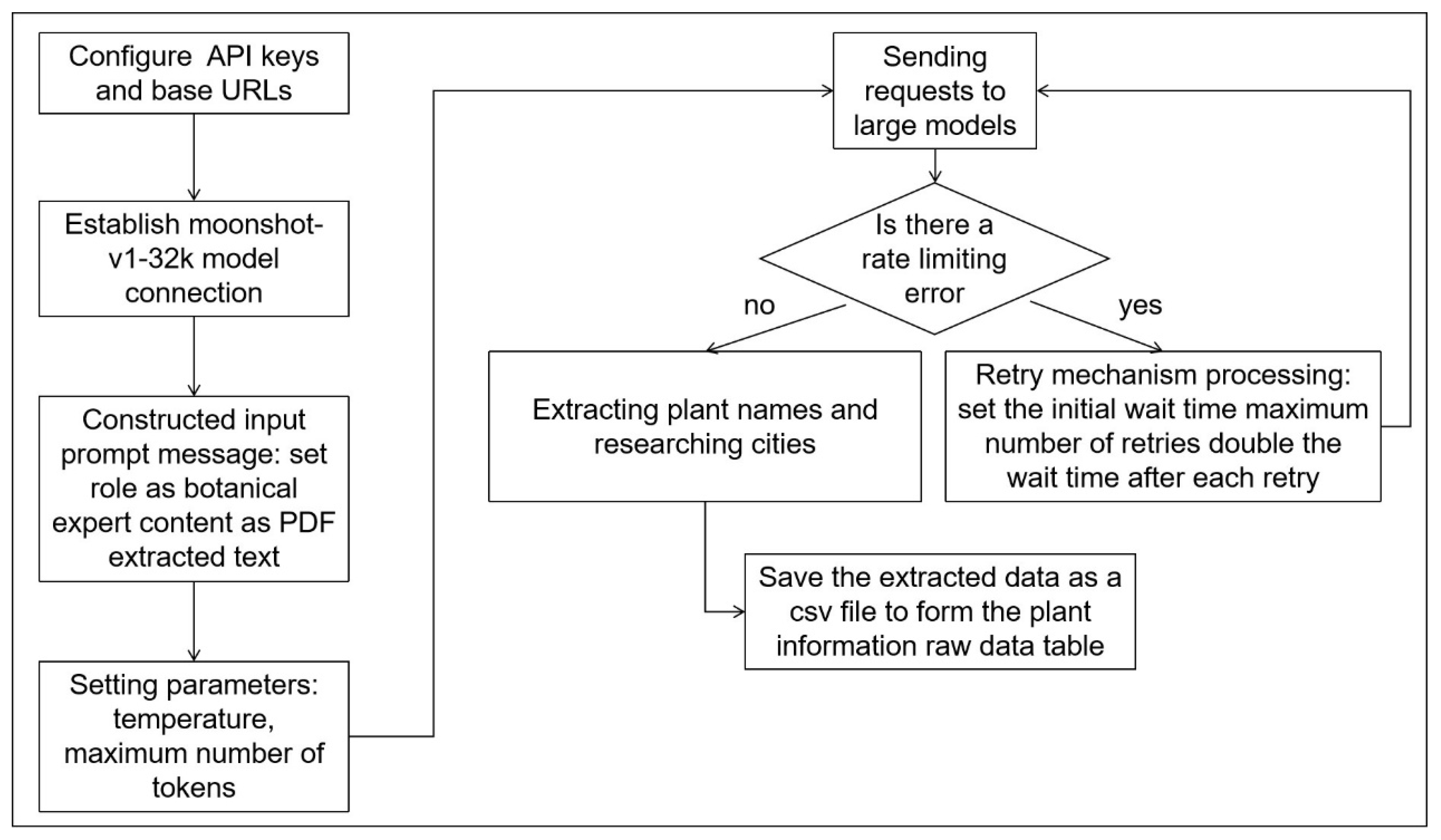 Land 14 01684 g003 Land 14 01684 g003