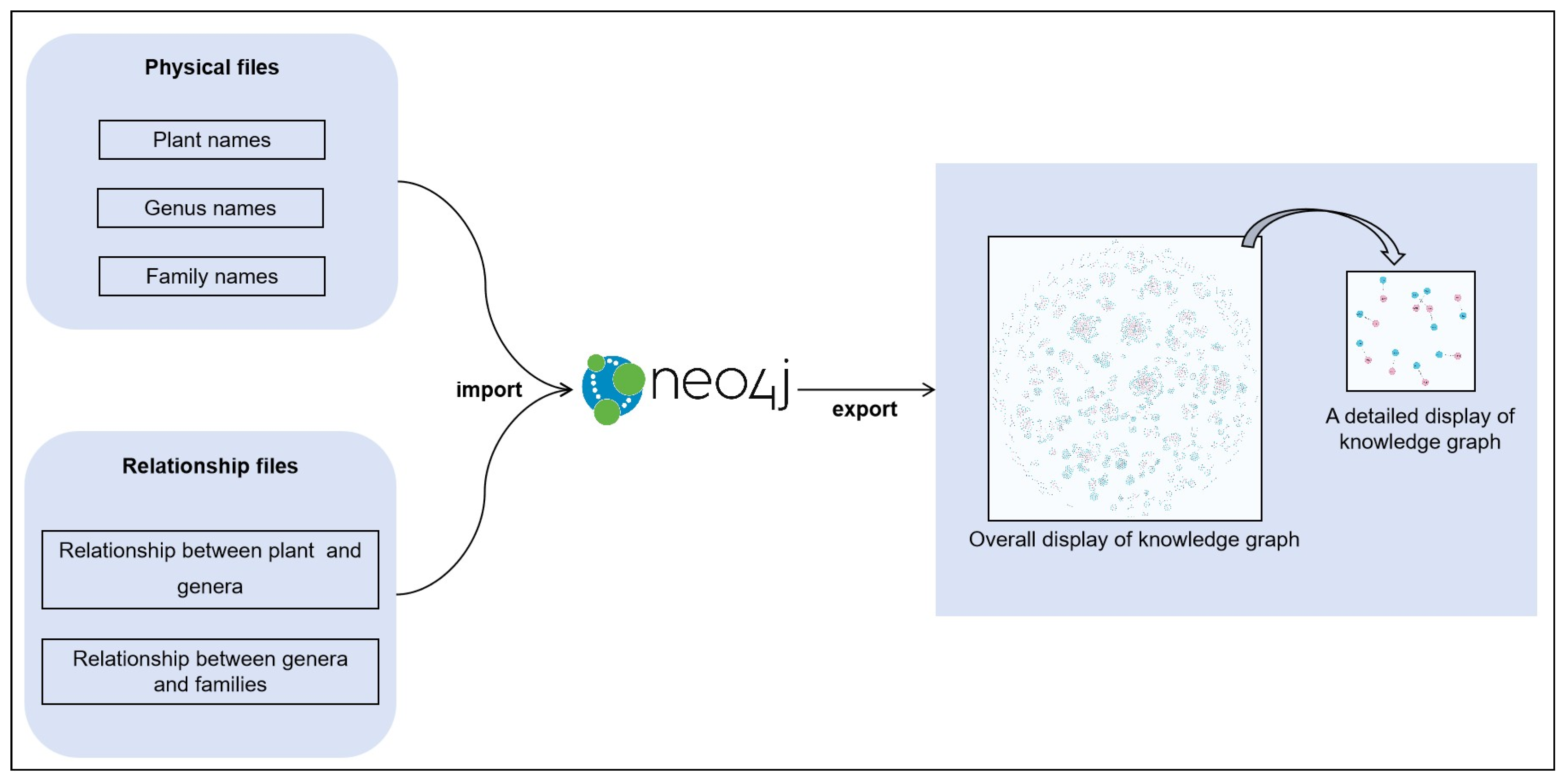 Land 14 01684 g005 Land 14 01684 g005