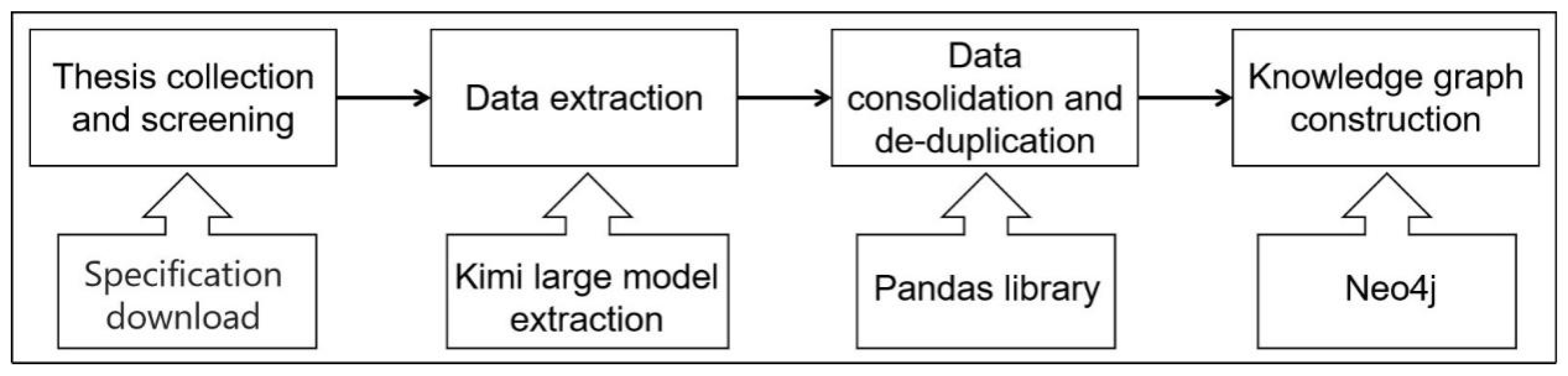 Land 14 01684 g006 Land 14 01684 g006