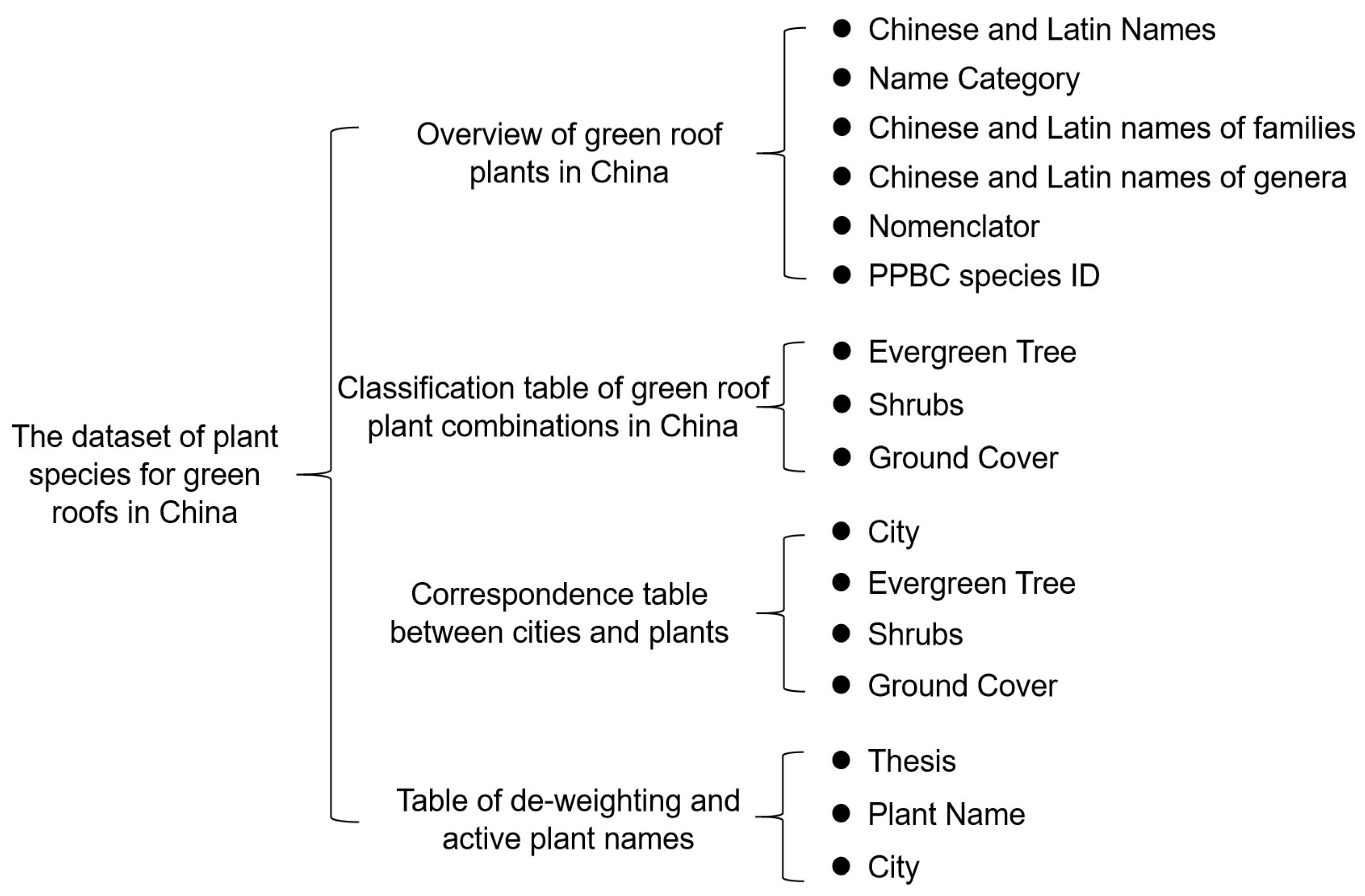 Land 14 01684 g007 Land 14 01684 g007