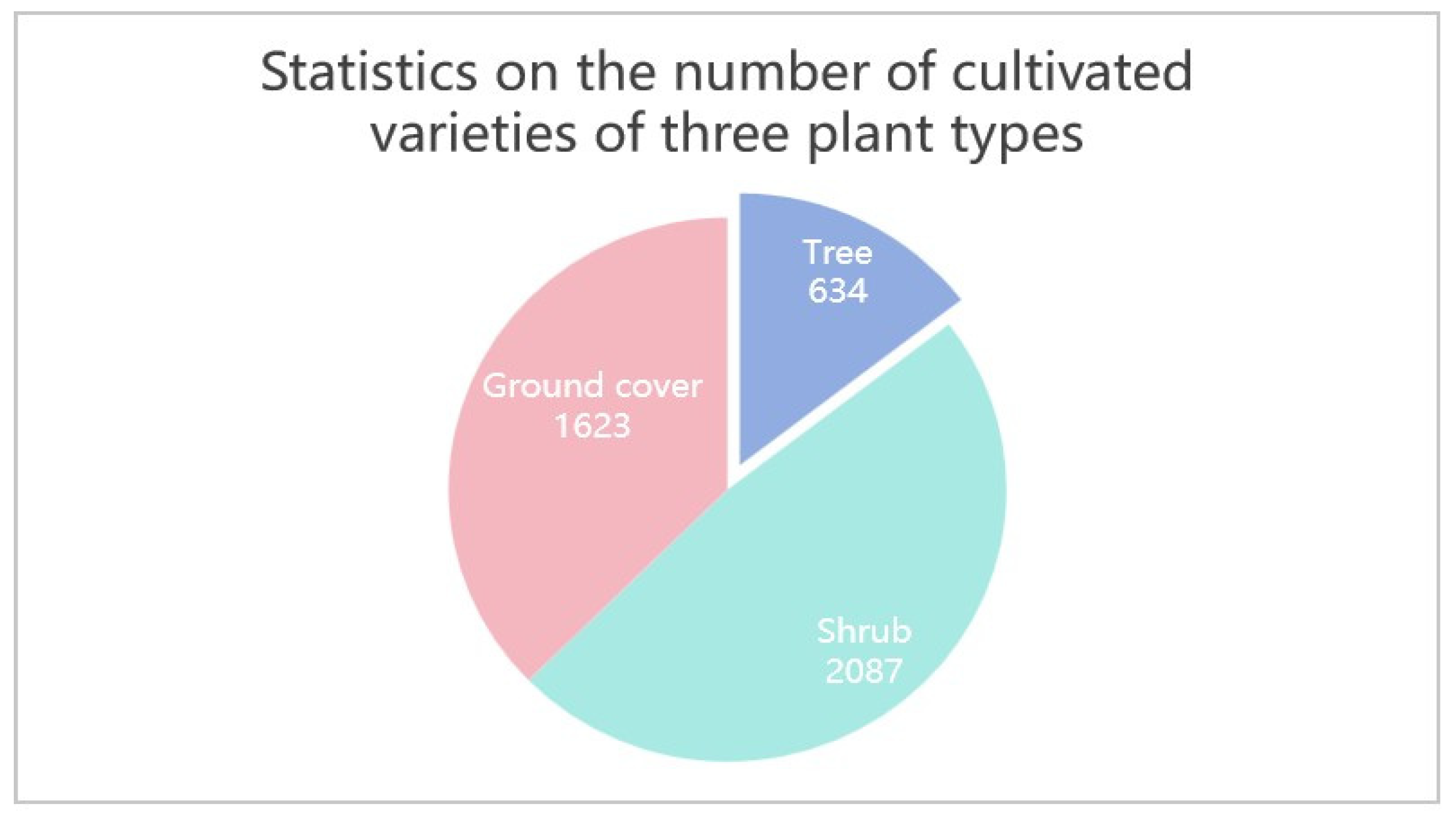 Land 14 01684 g009 Land 14 01684 g009