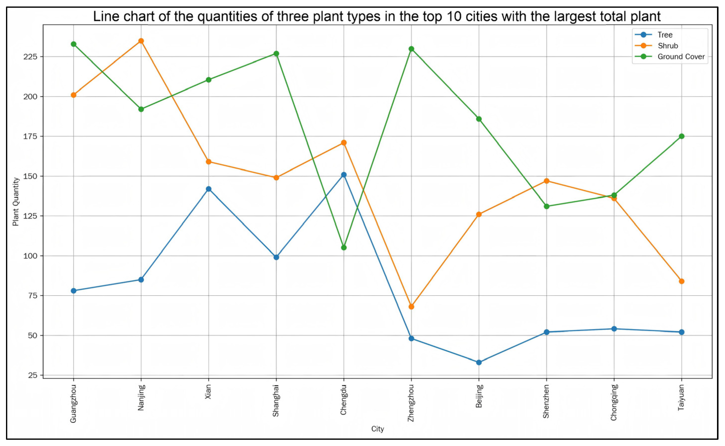 Land 14 01684 g010 Land 14 01684 g010