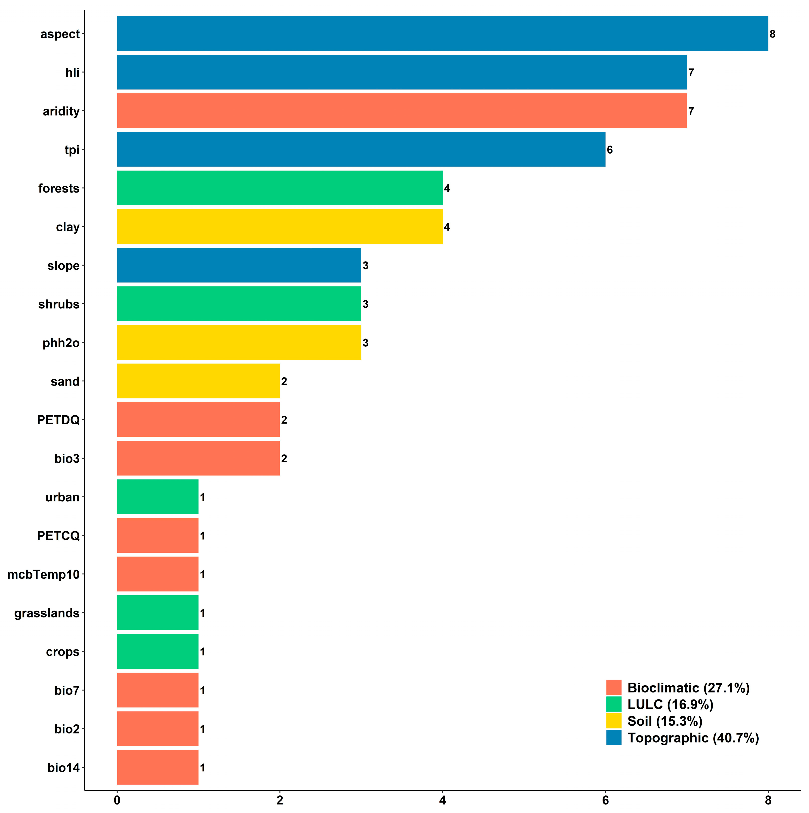Land 14 01685 g003 Land 14 01685 g003