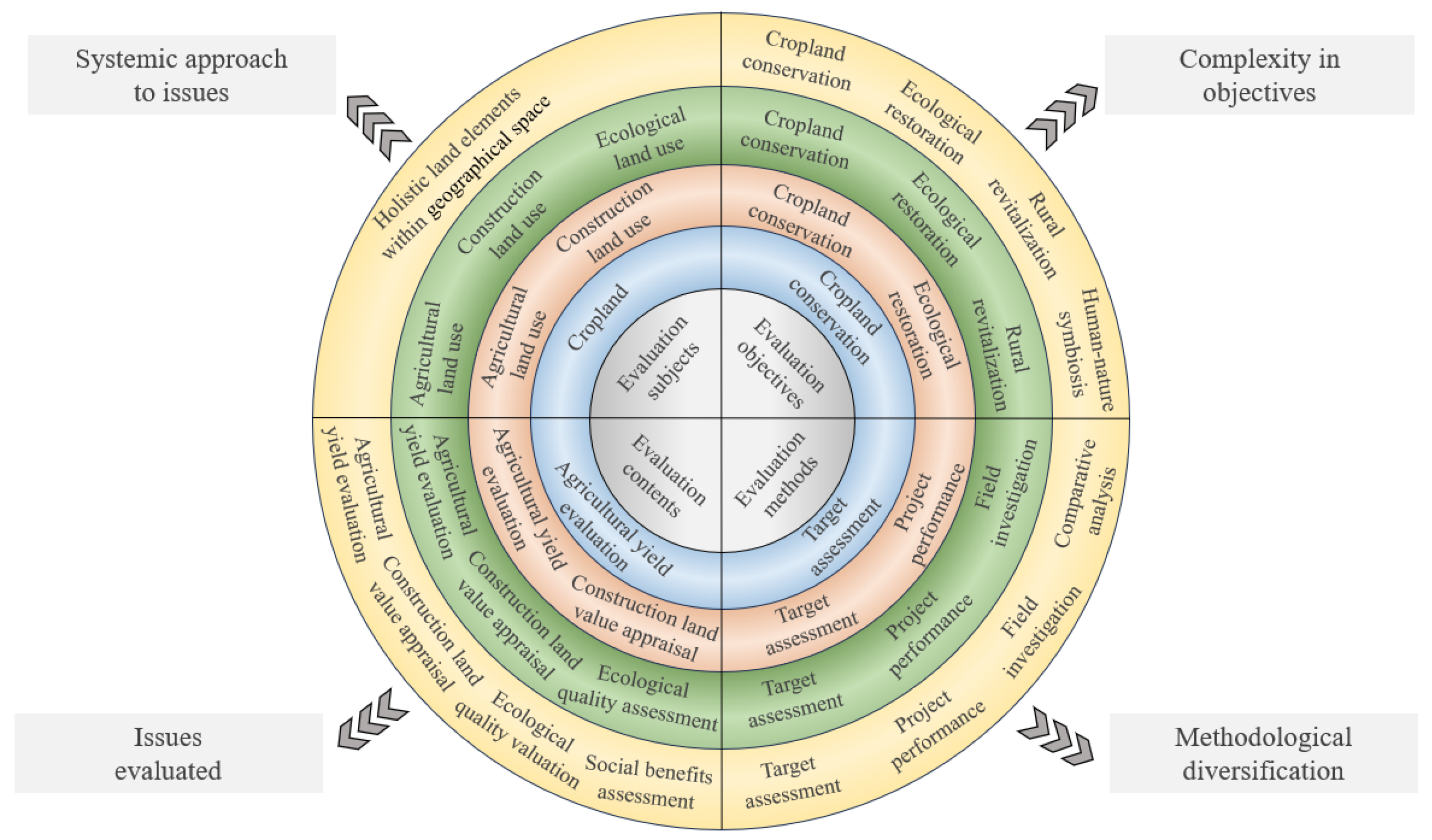 Land 14 01687 g001 Land 14 01687 g001