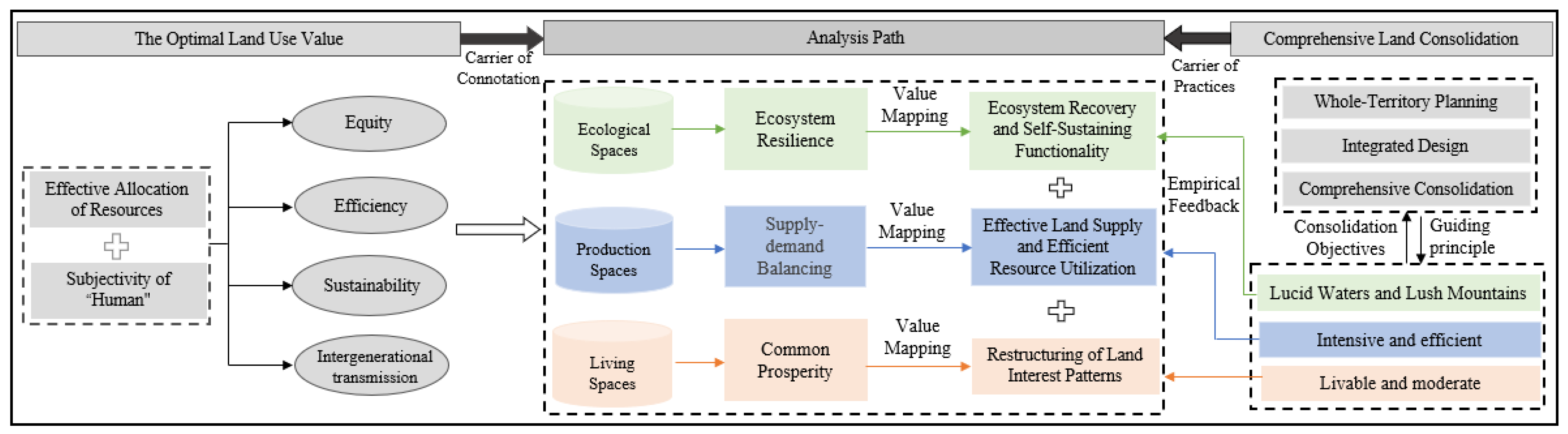 Land 14 01687 g002 Land 14 01687 g002