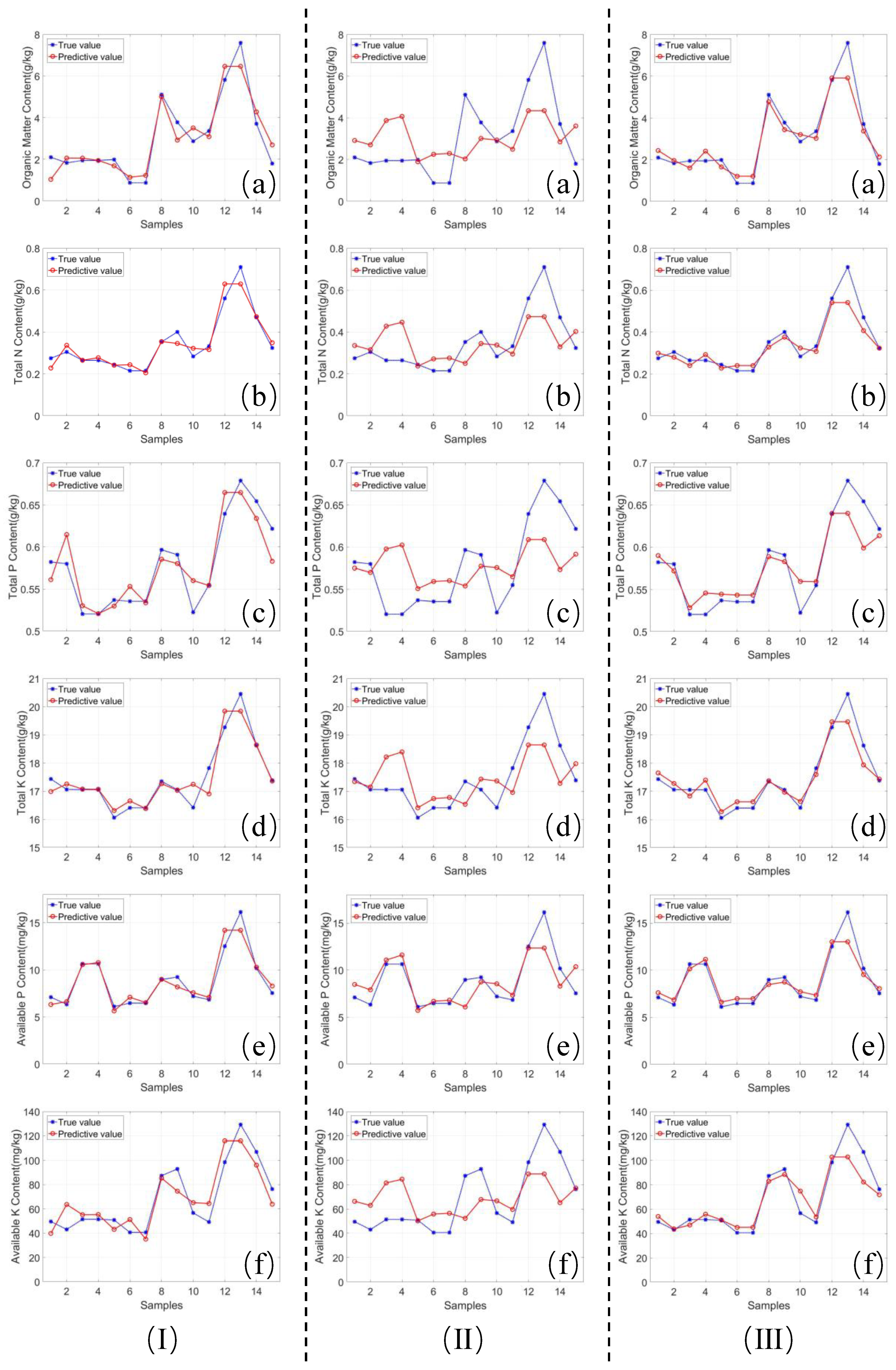 Land 14 01694 g004 Land 14 01694 g004