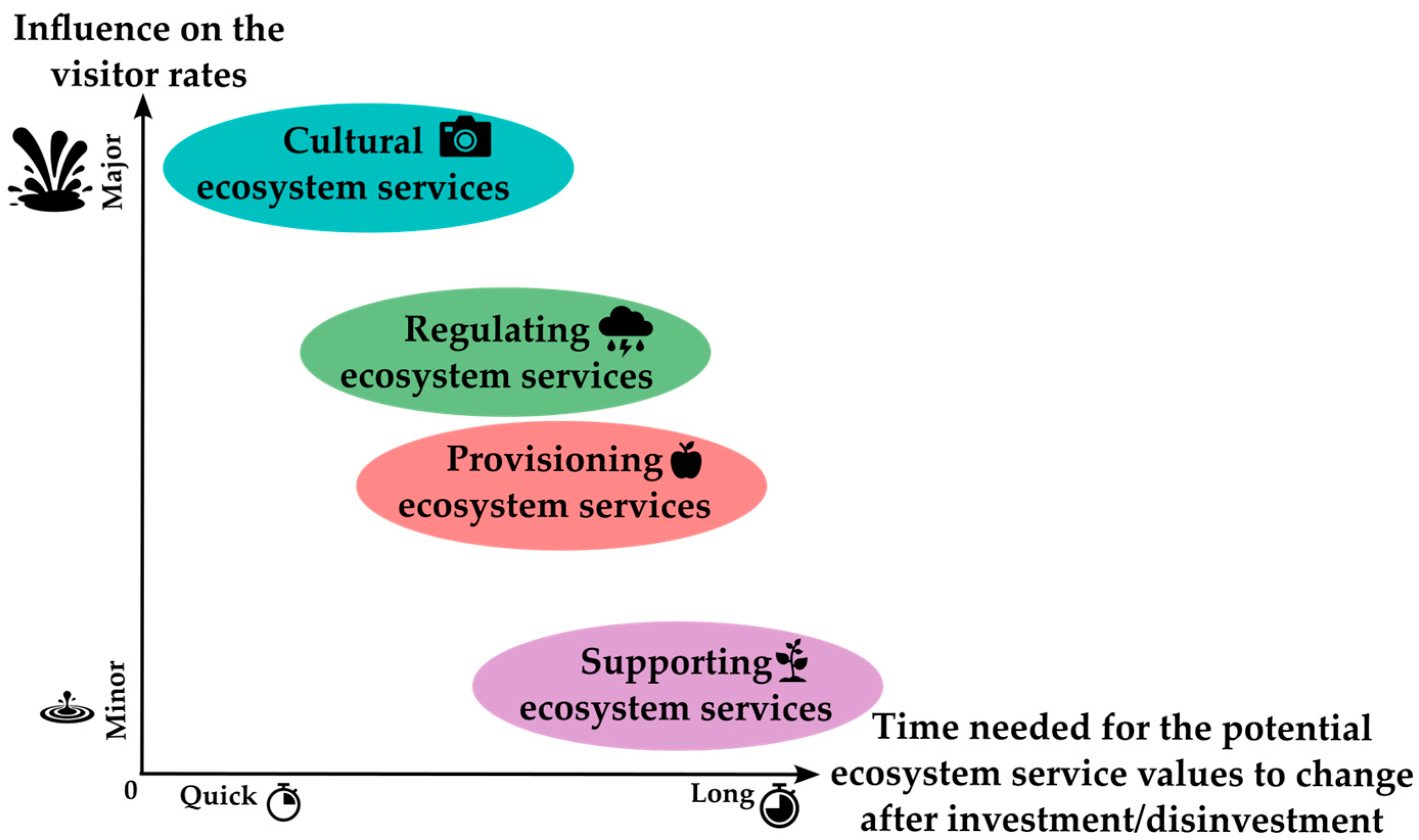 Land 14 01701 g001 Land 14 01701 g001