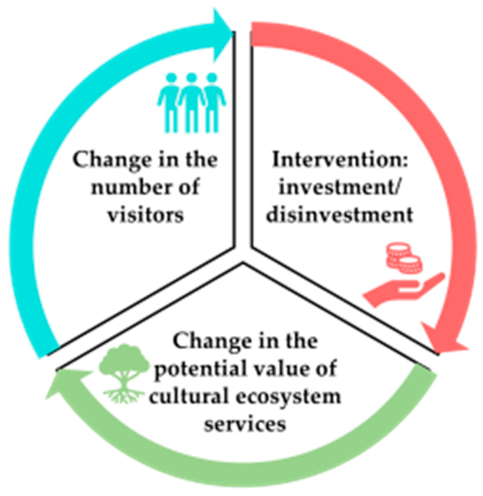 Land 14 01701 g002 Land 14 01701 g002