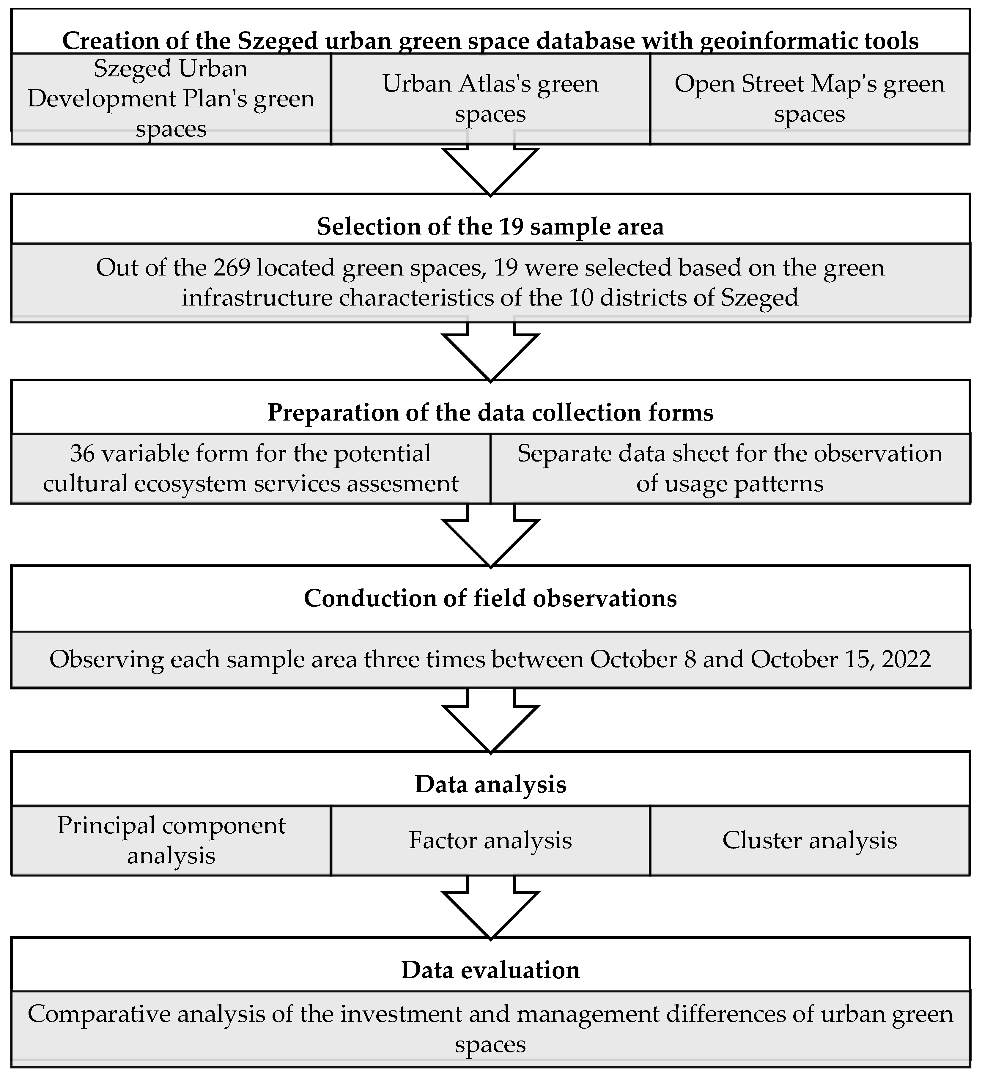 Land 14 01701 g003 Land 14 01701 g003