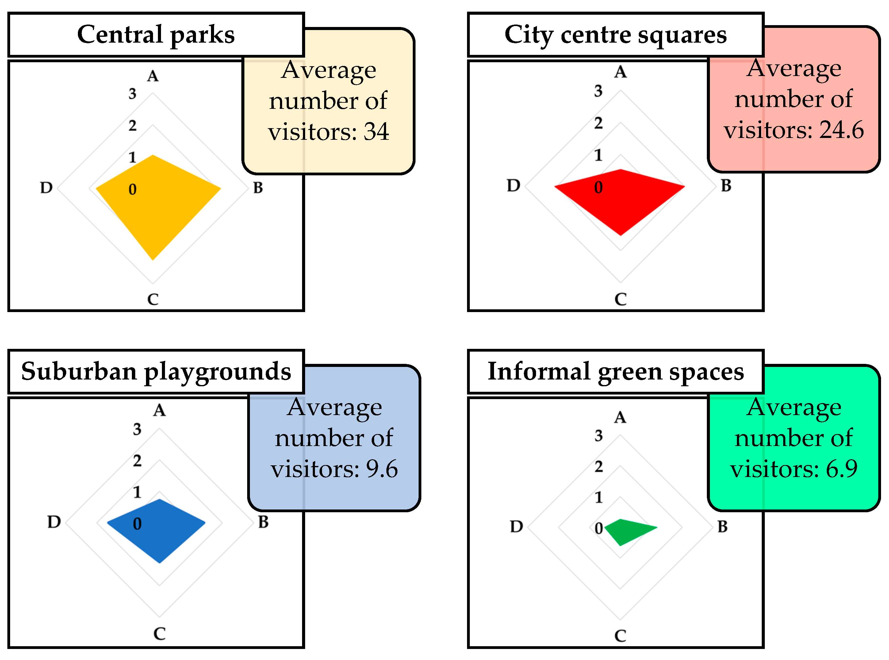 Land 14 01701 g006 Land 14 01701 g006