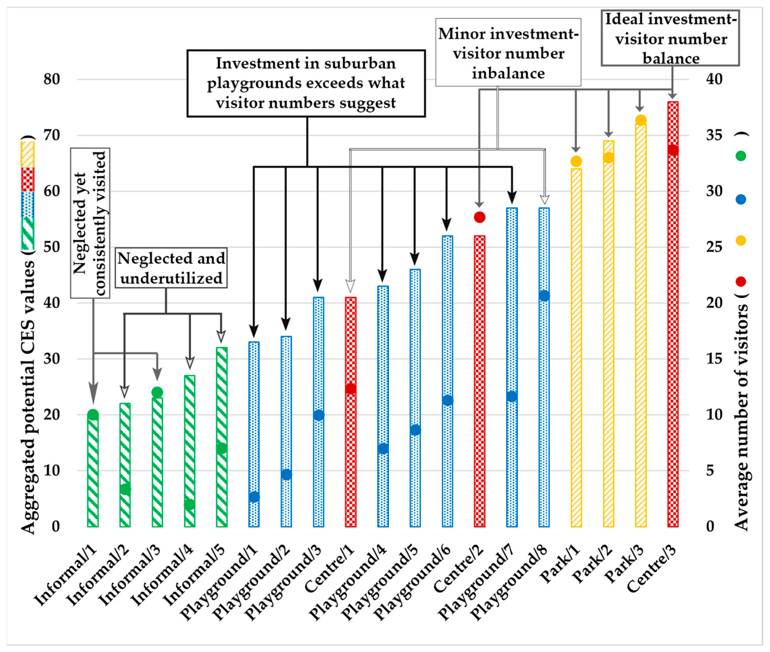 Land 14 01701 g007 Land 14 01701 g007