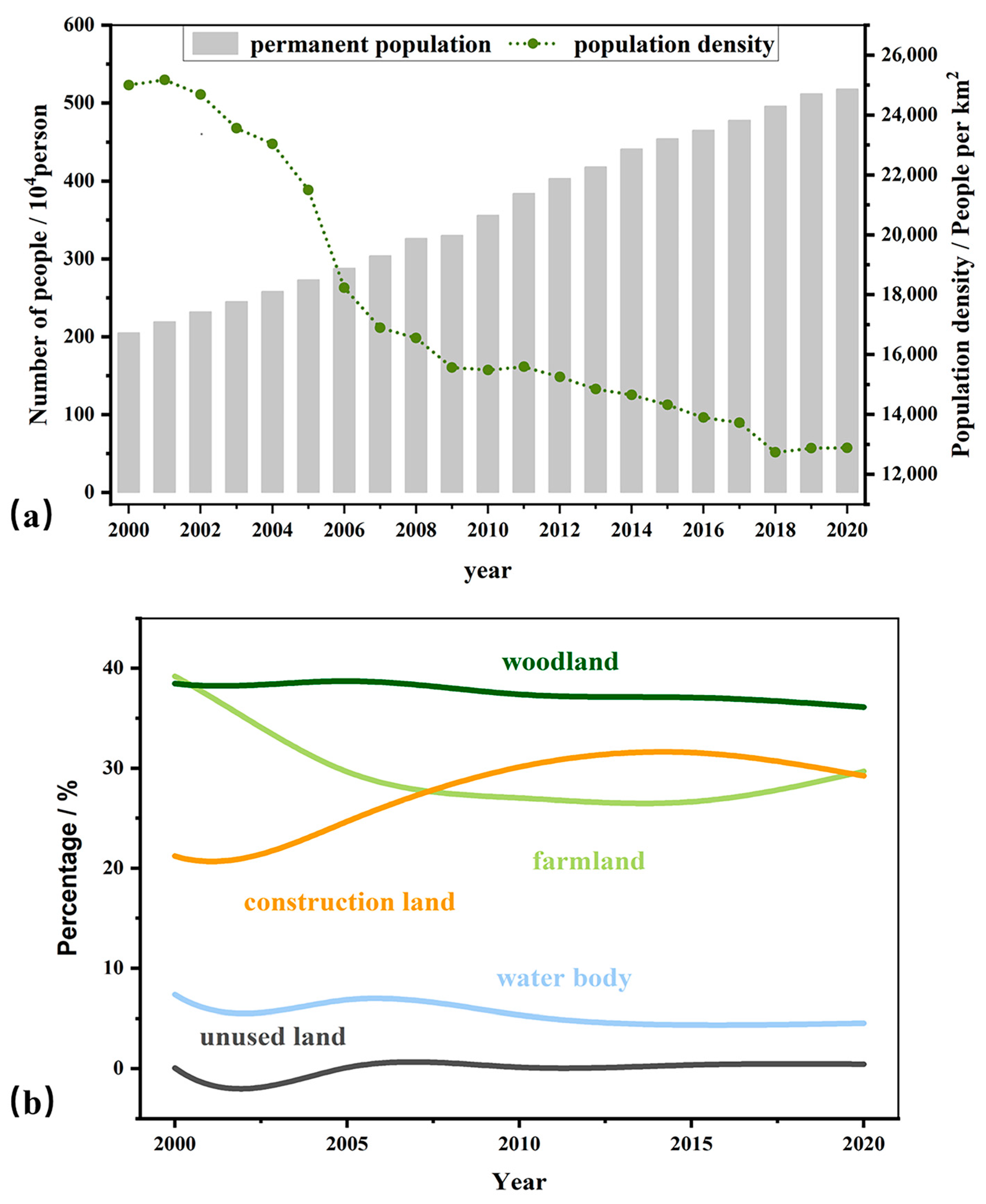 Land 14 01713 g002 Land 14 01713 g002