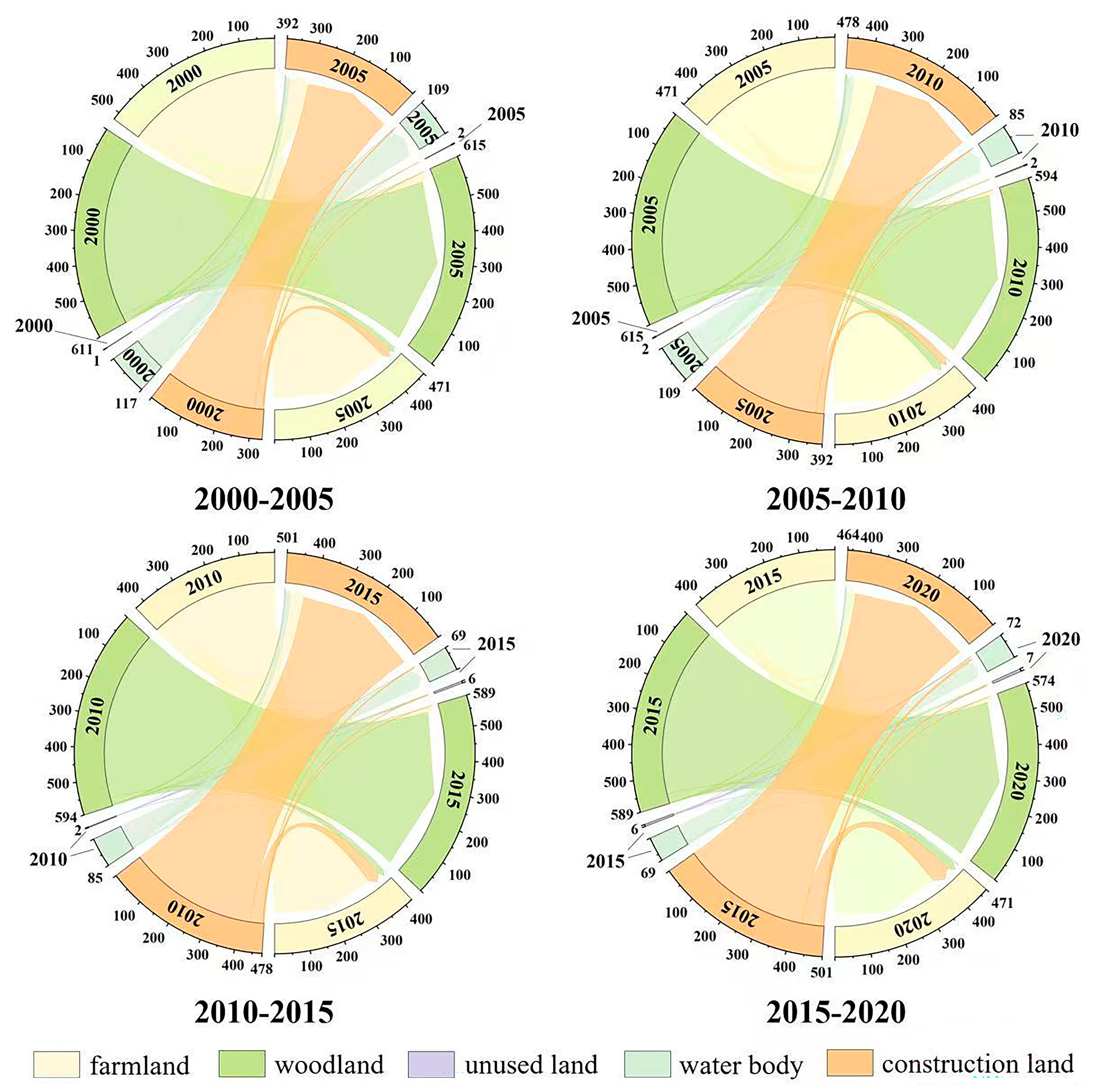Land 14 01713 g003 Land 14 01713 g003