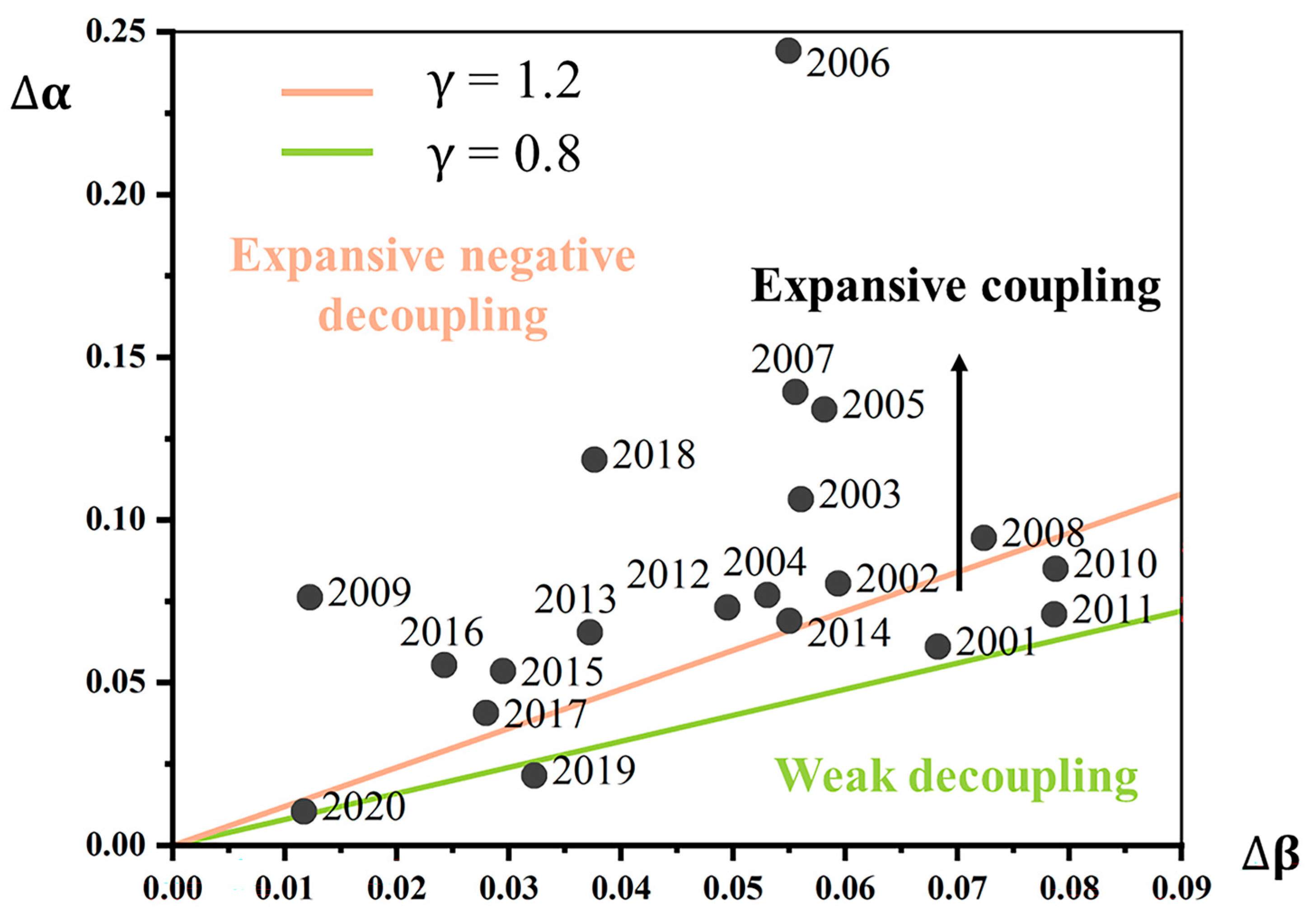 Land 14 01713 g004 Land 14 01713 g004