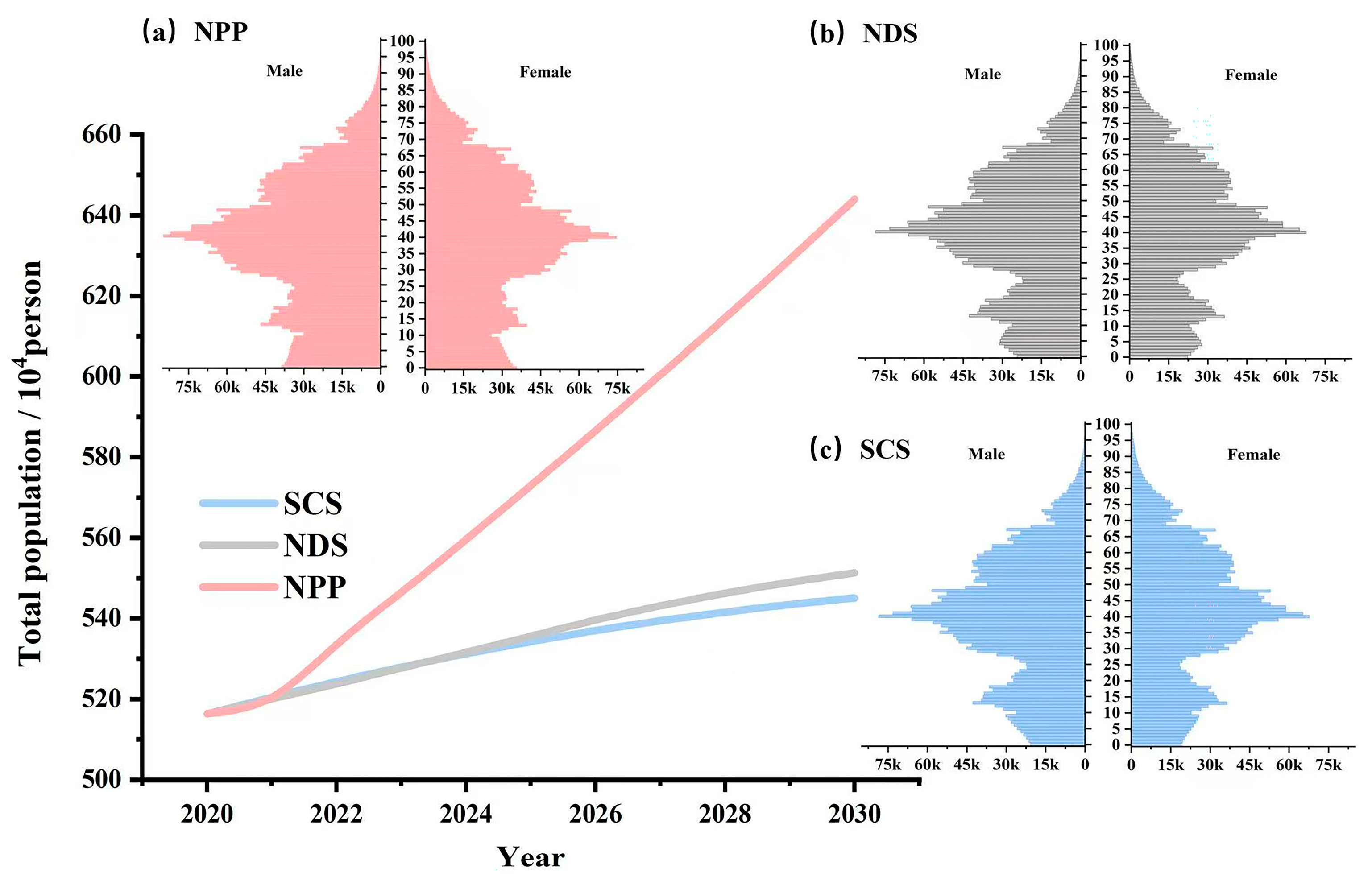Land 14 01713 g005 Land 14 01713 g005