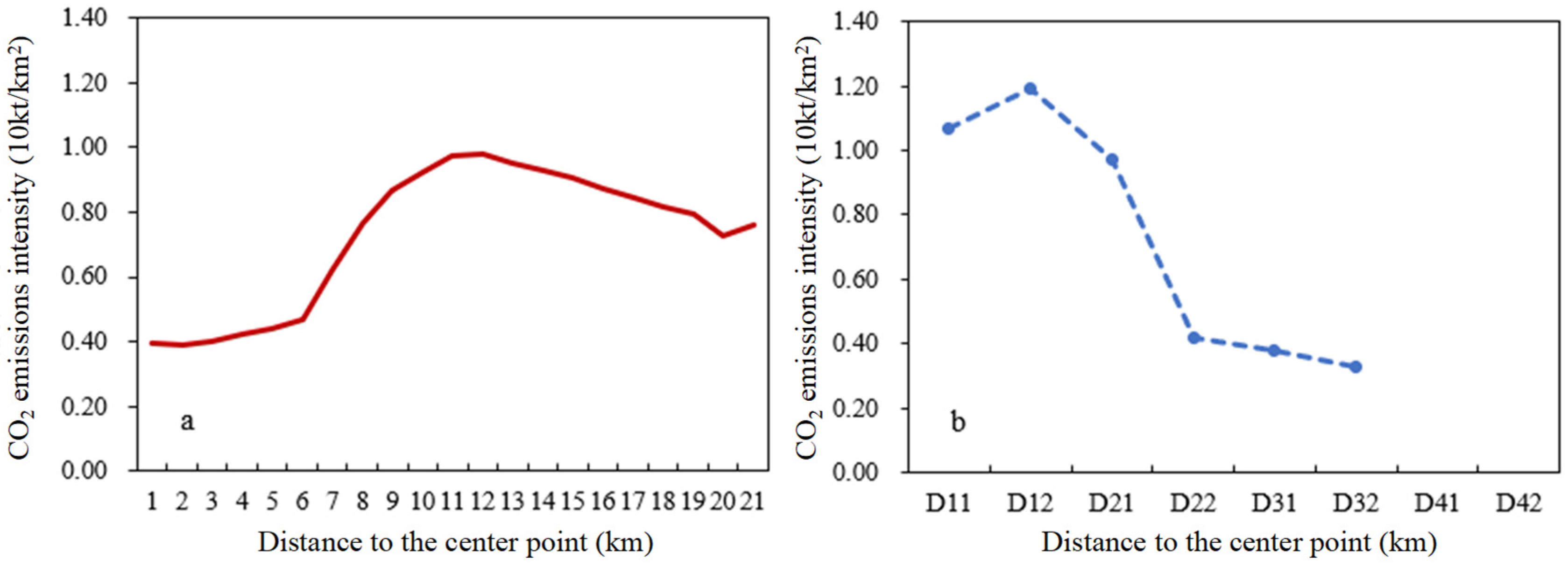 Land 14 01714 g009 Land 14 01714 g009