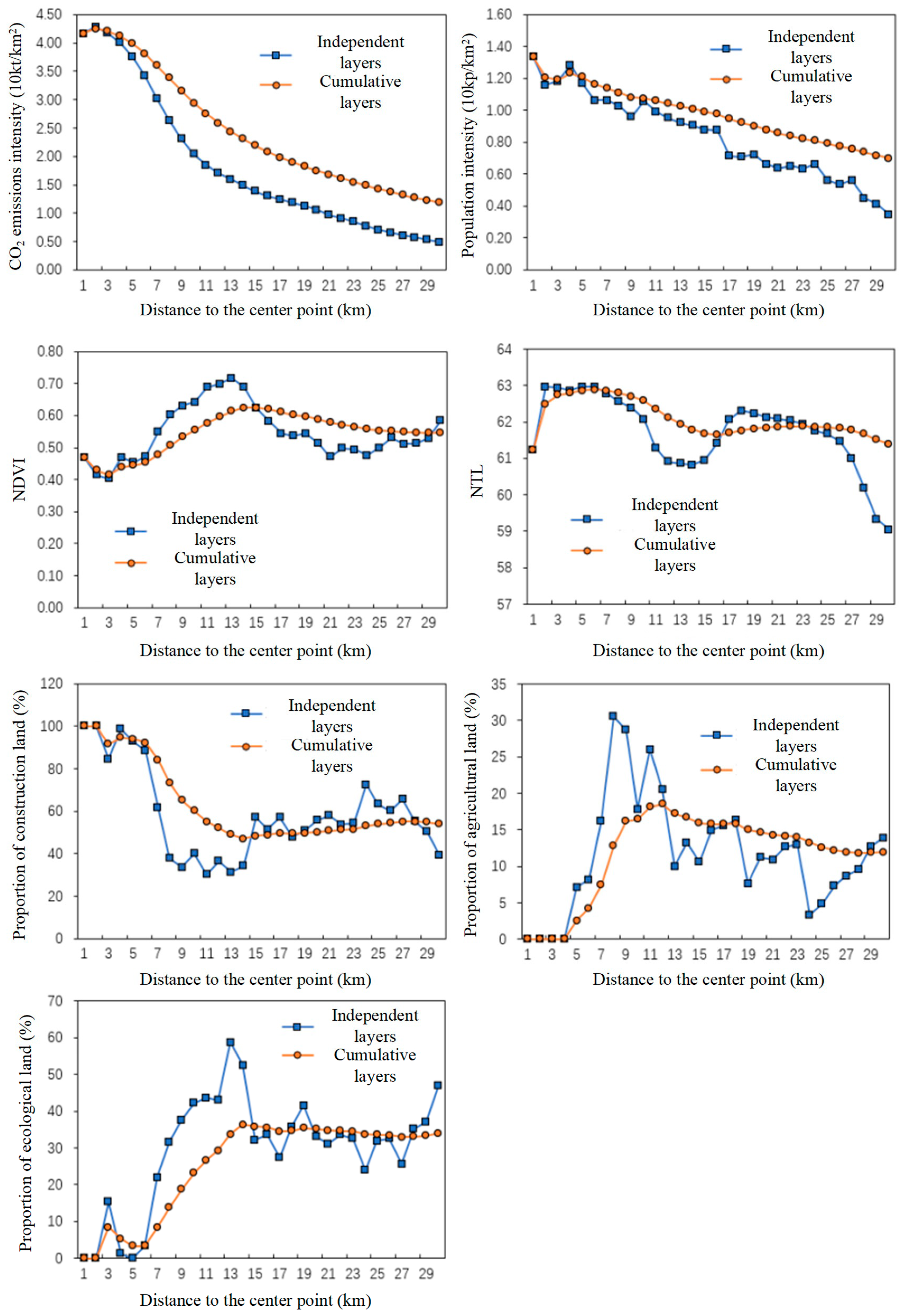 Land 14 01714 g022 Land 14 01714 g022