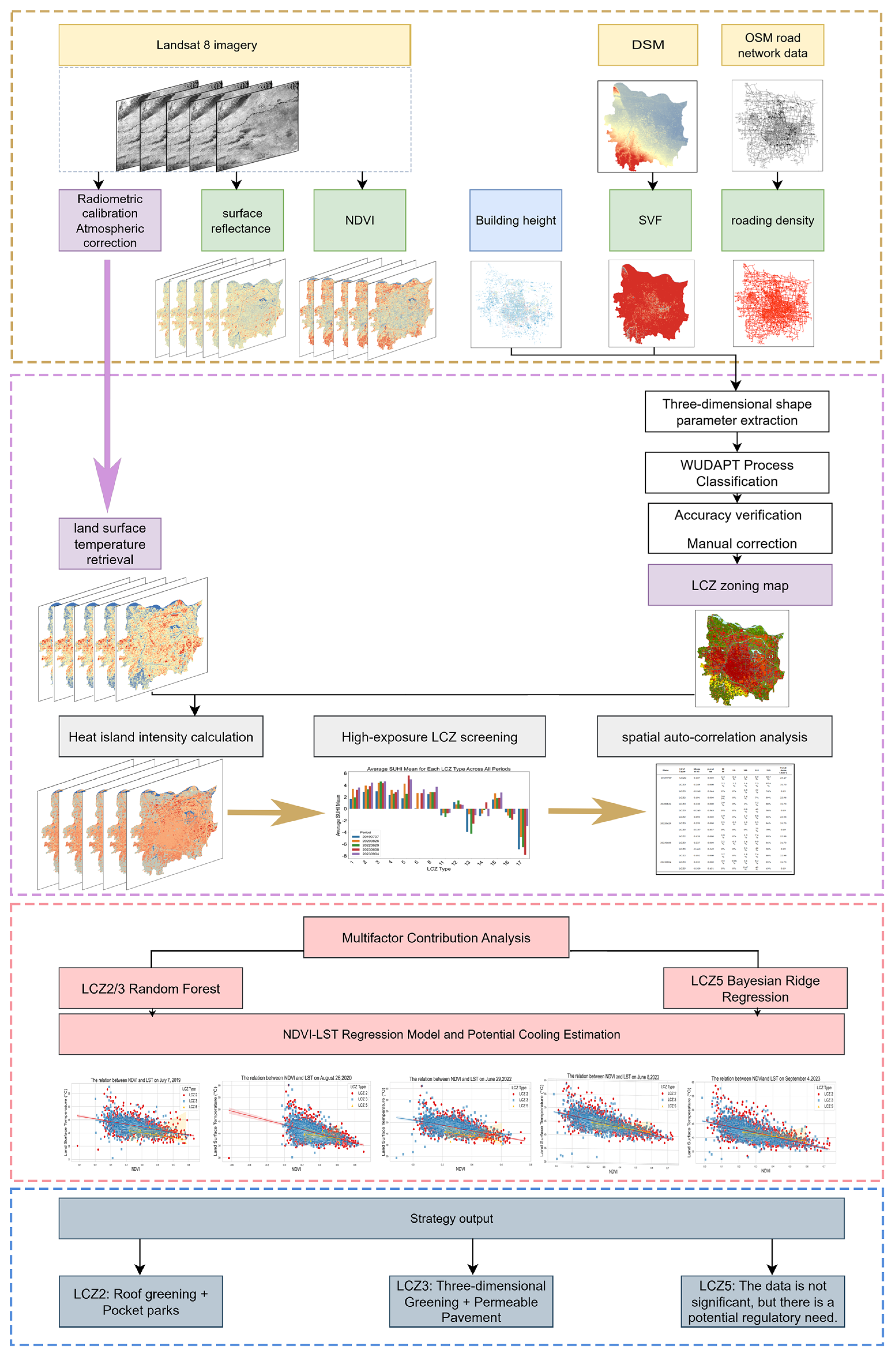Land 14 01717 g002 Land 14 01717 g002