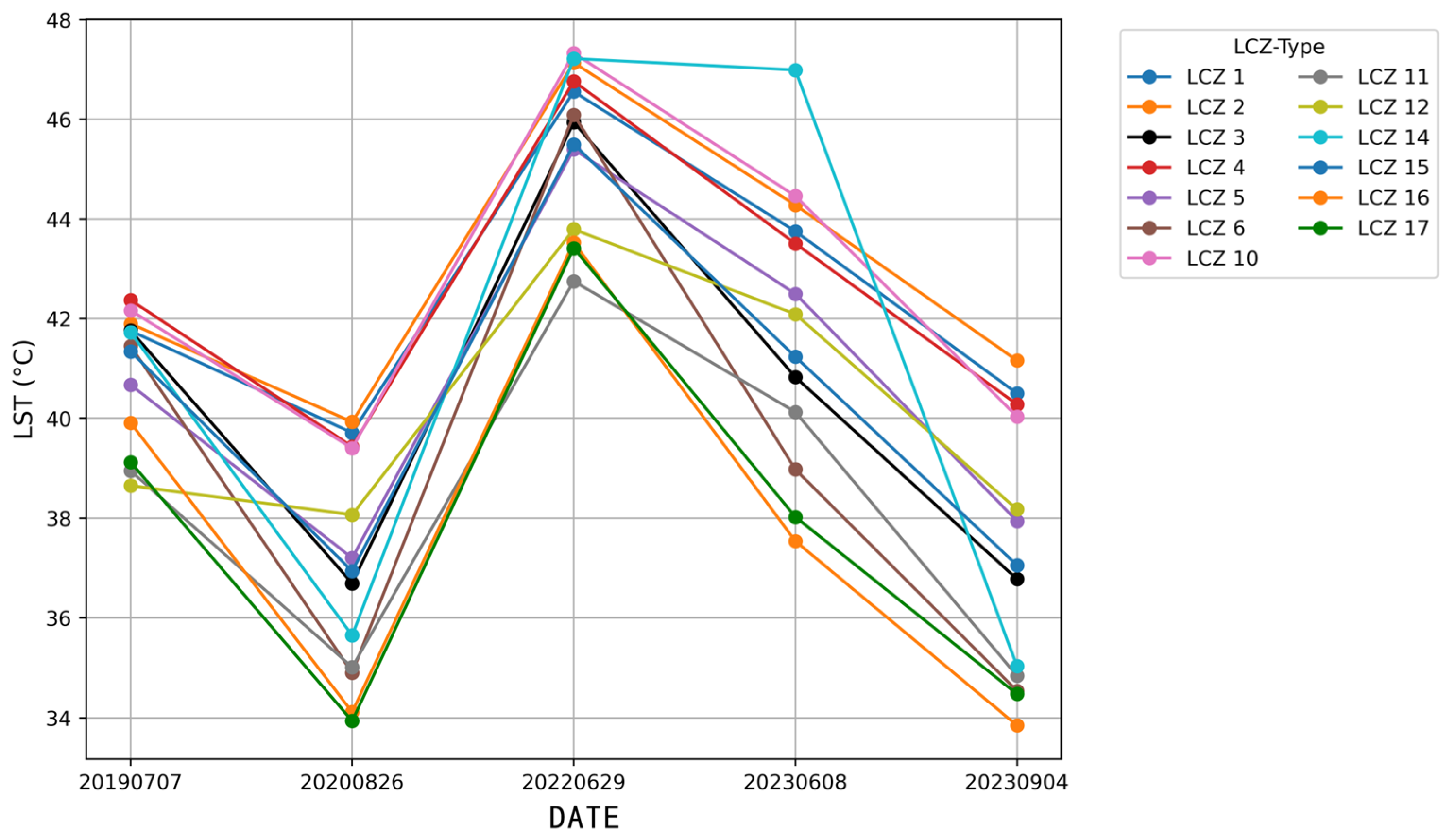Land 14 01717 g005 Land 14 01717 g005
