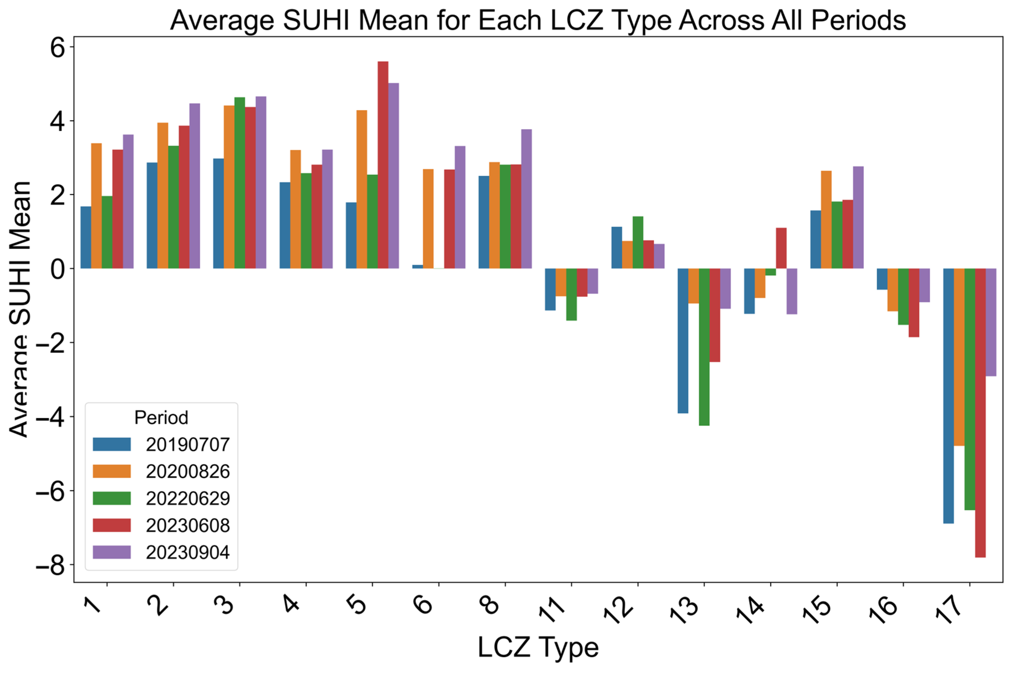 Land 14 01717 g007 Land 14 01717 g007