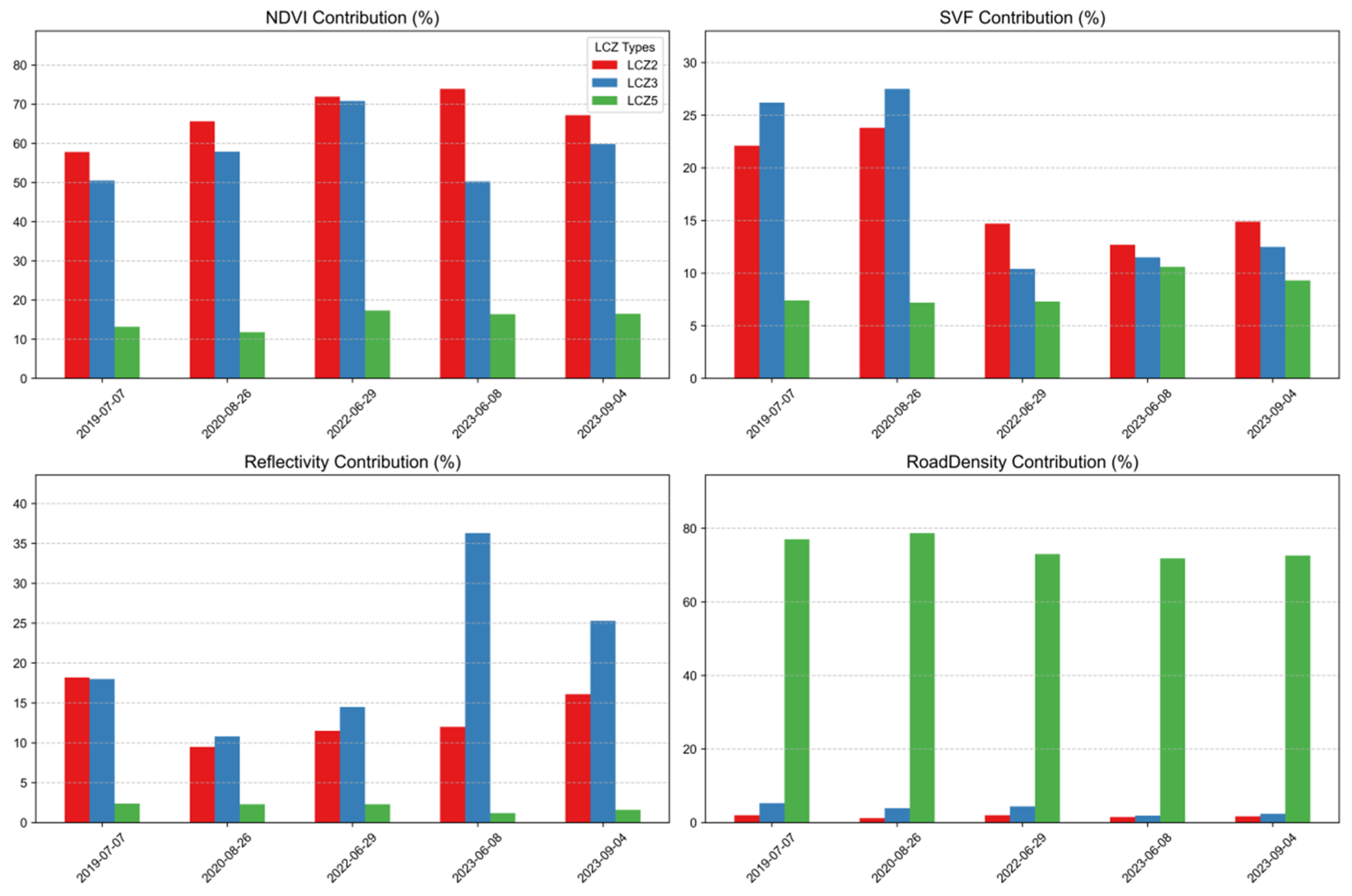 Land 14 01717 g008 Land 14 01717 g008