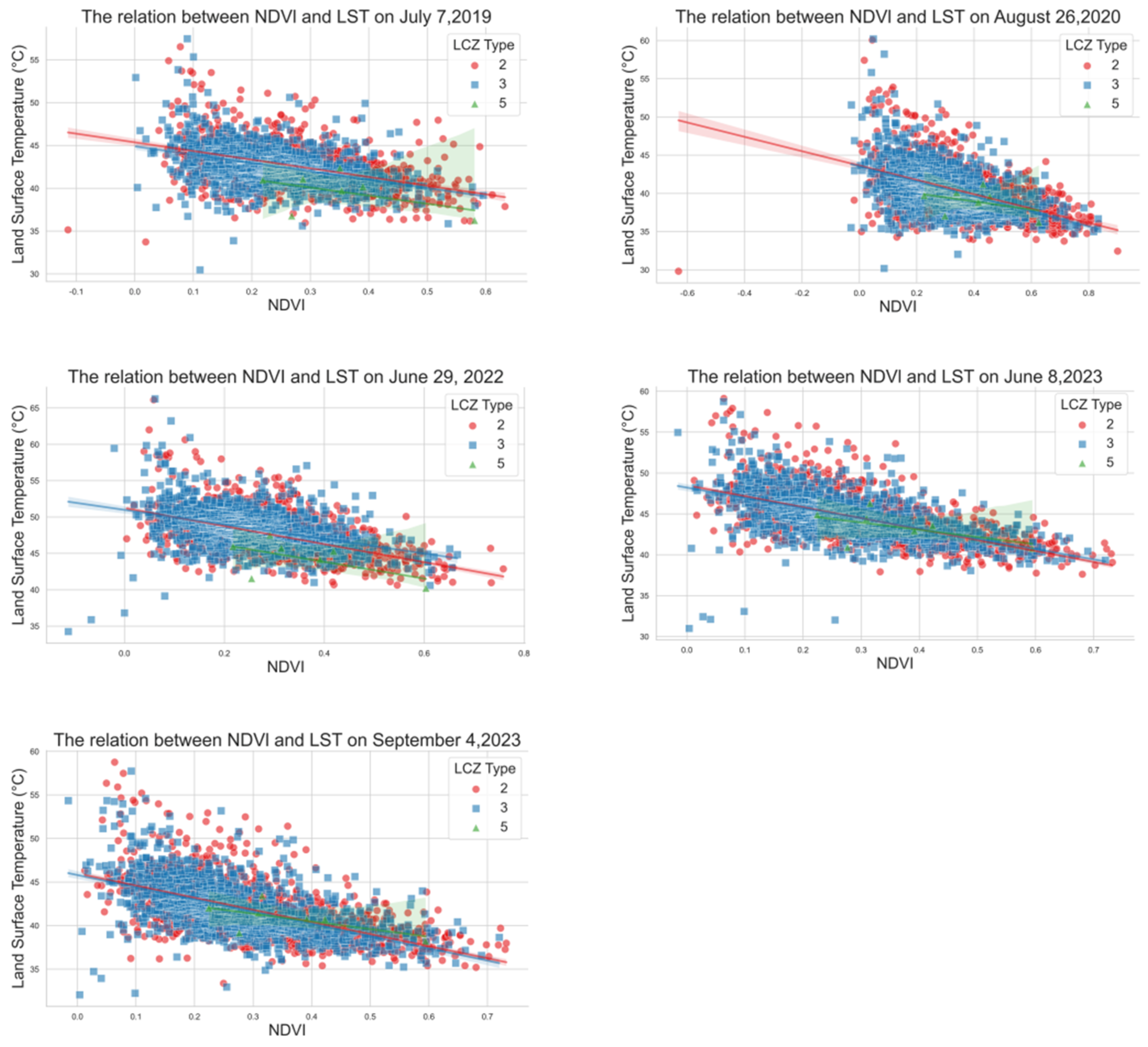 Land 14 01717 g009 Land 14 01717 g009