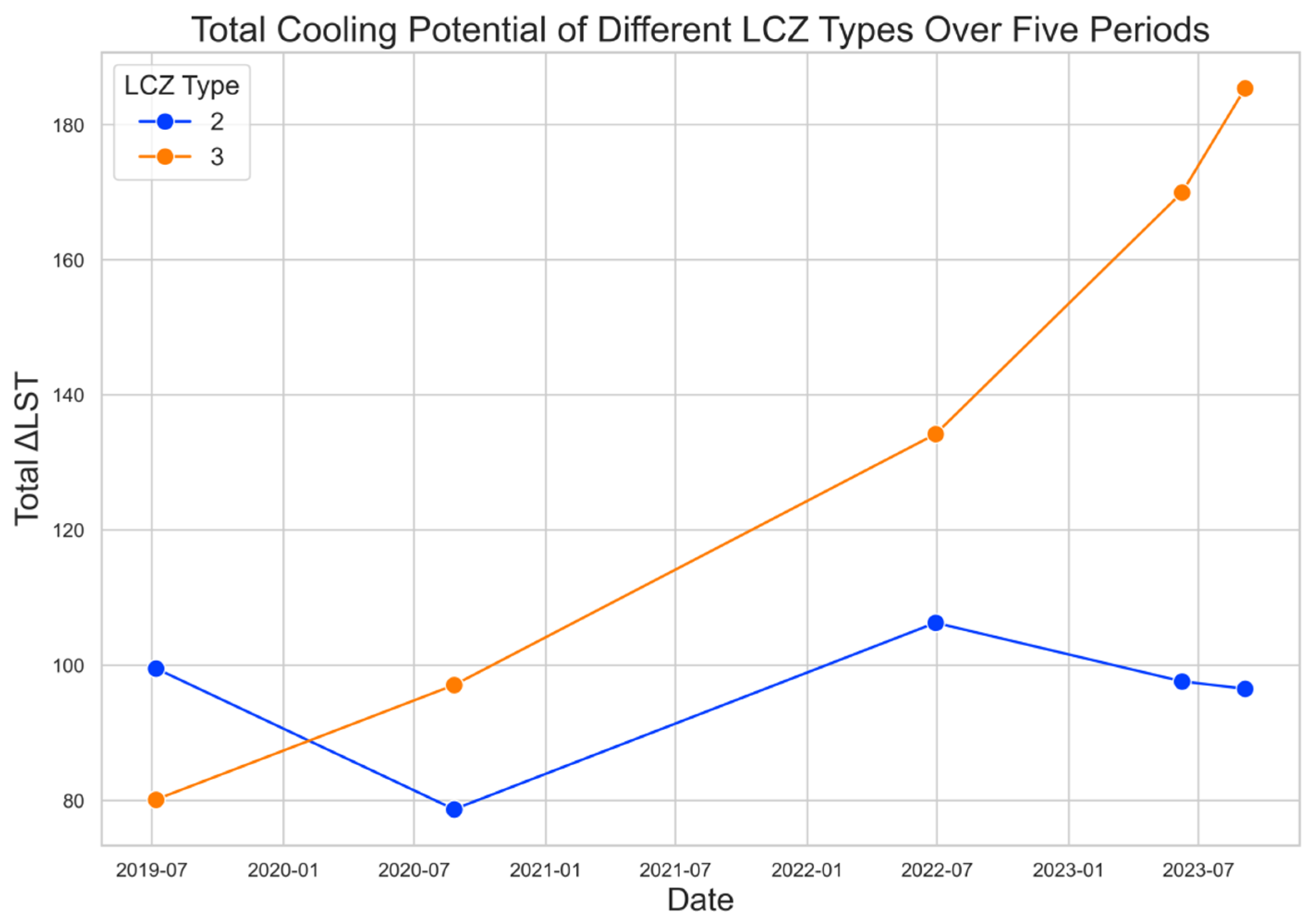 Land 14 01717 g010 Land 14 01717 g010