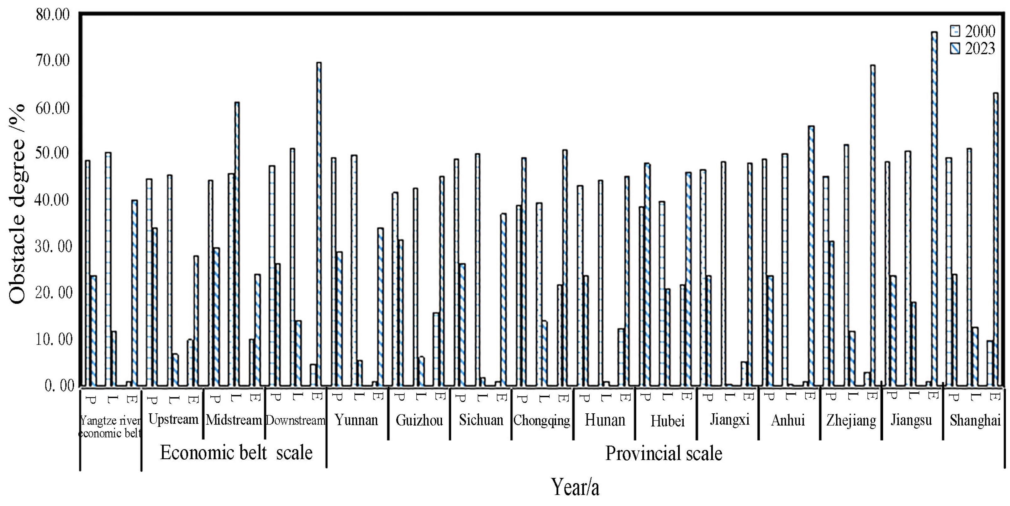 Land 14 01720 g004 Land 14 01720 g004