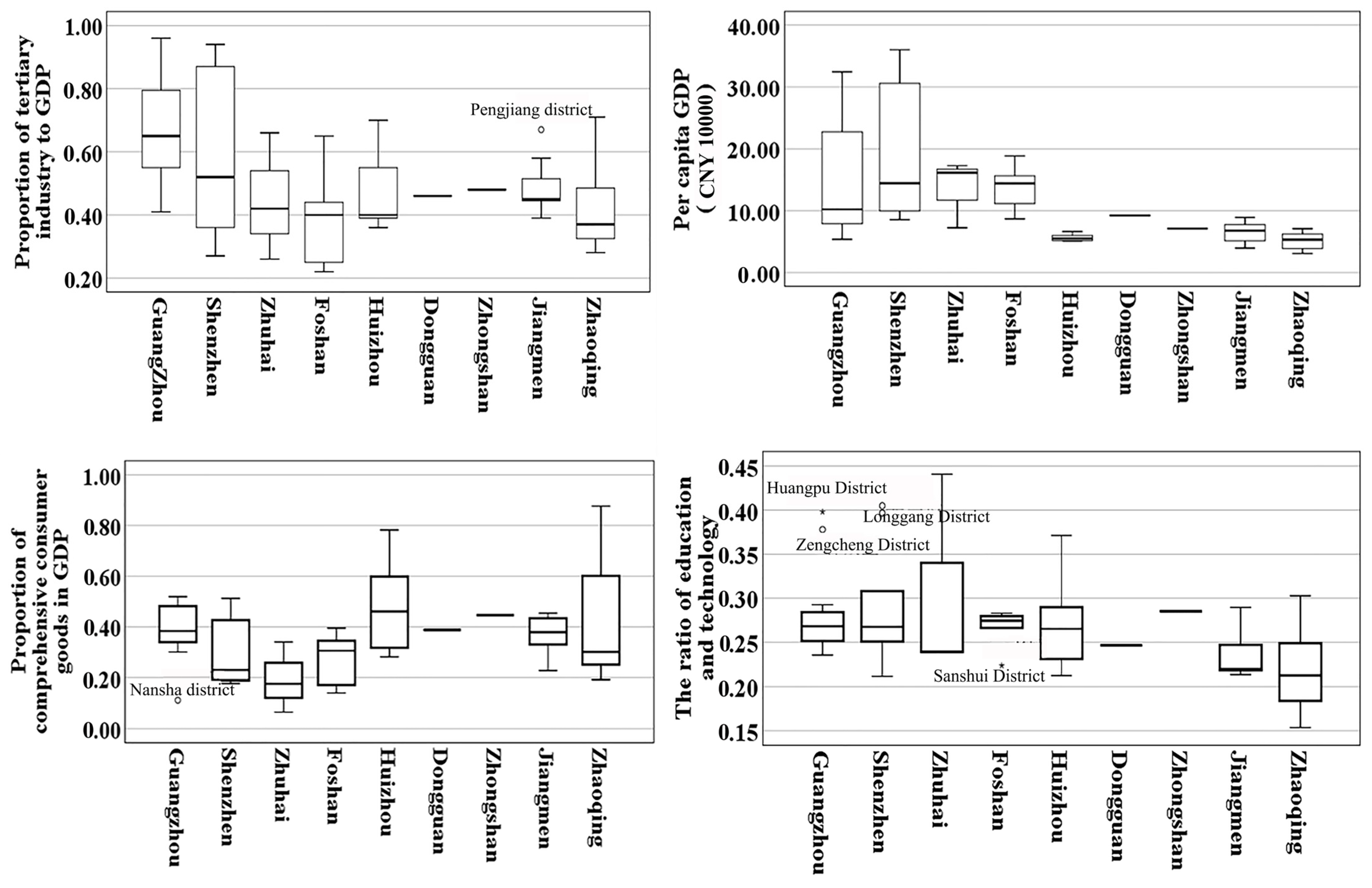Land 14 01731 g003 Land 14 01731 g003