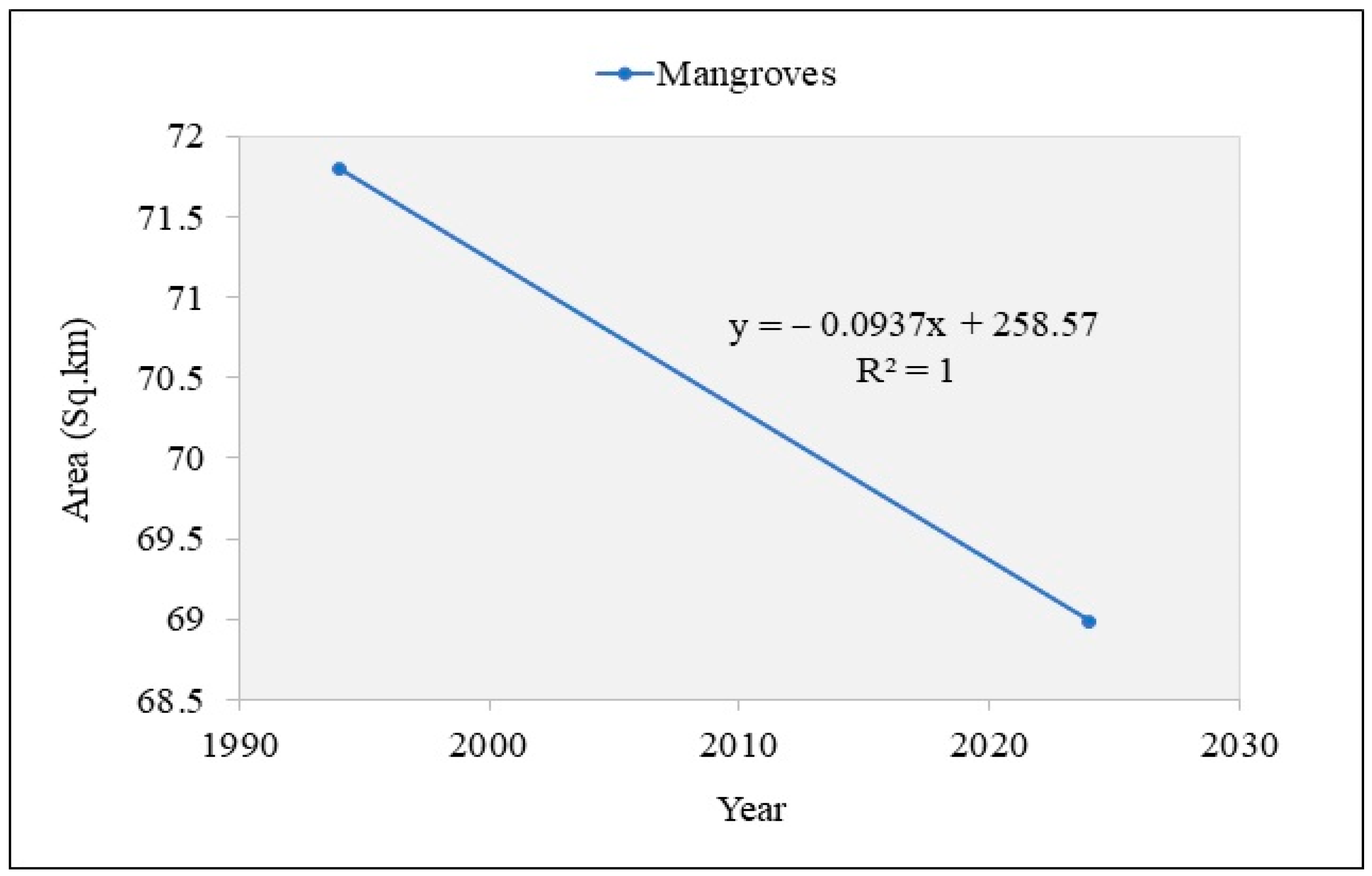 Land 14 01732 g005 Land 14 01732 g005