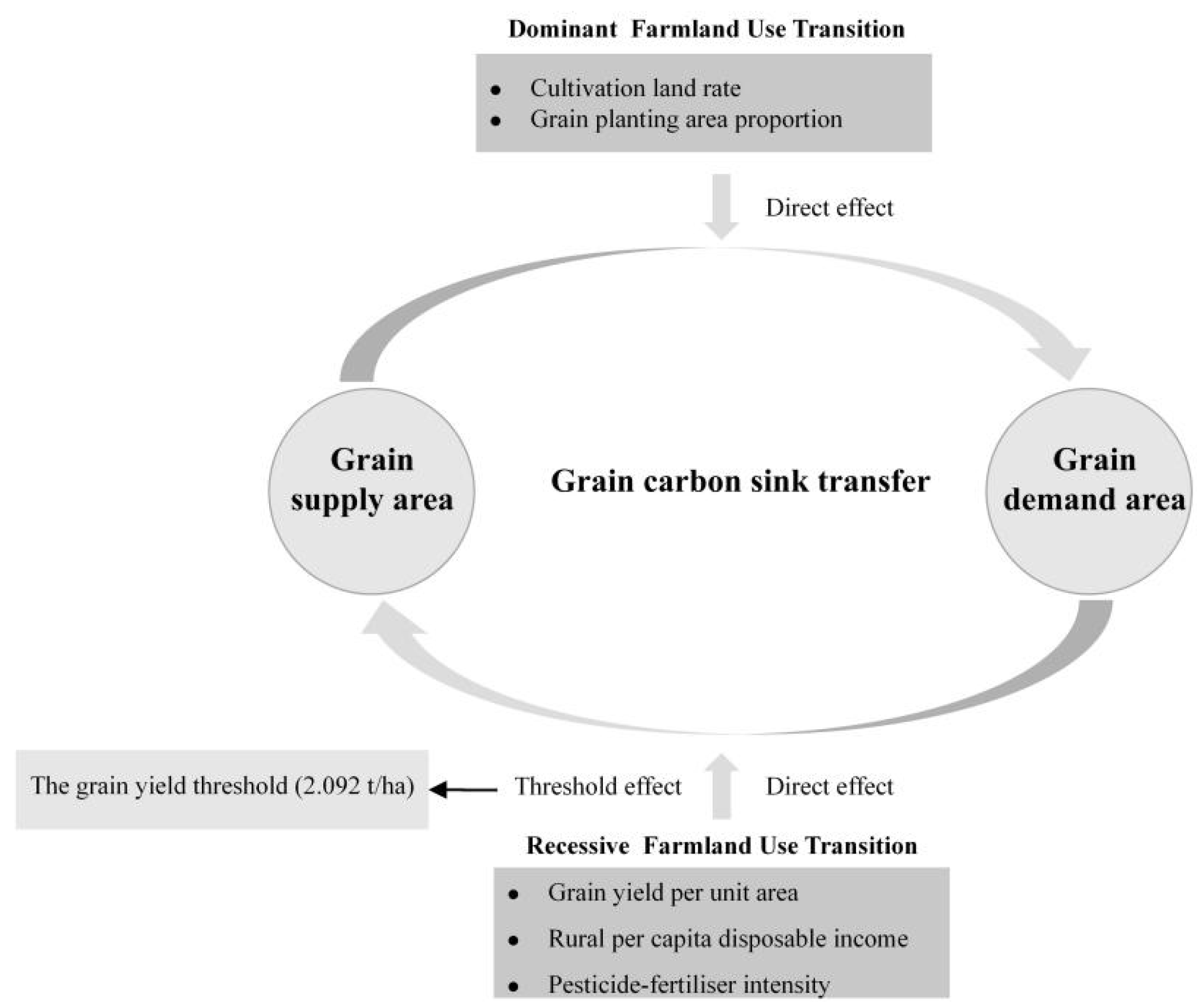 Land 14 01734 g001 Land 14 01734 g001