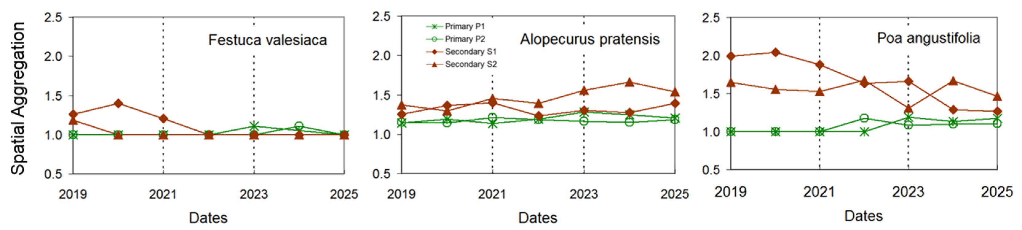 Land 14 01736 g002 Land 14 01736 g002
