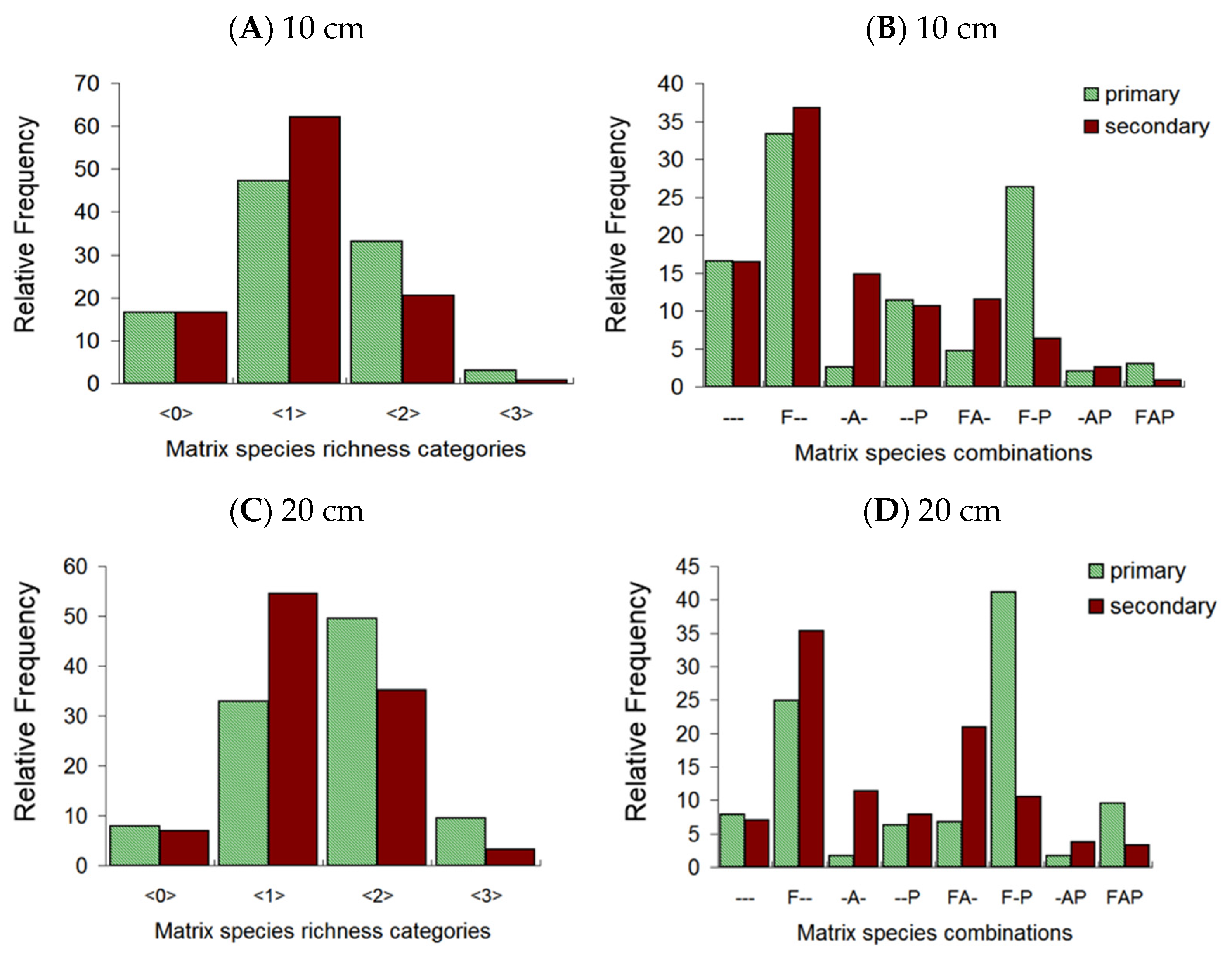 Land 14 01736 g005 Land 14 01736 g005