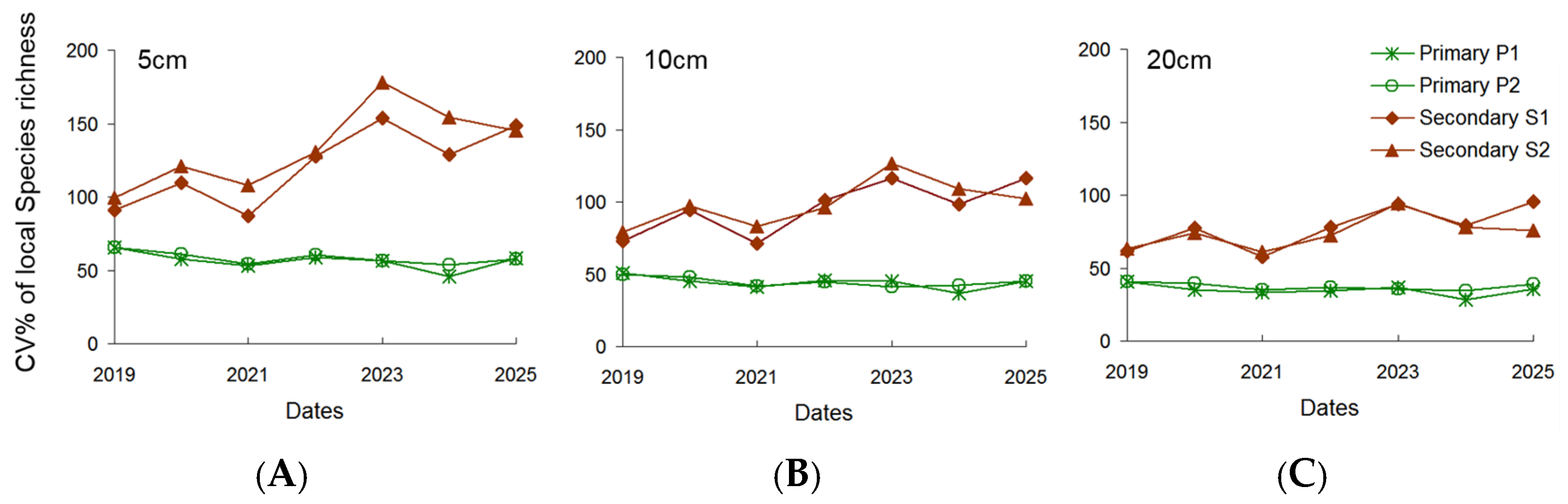 Land 14 01736 g006 Land 14 01736 g006