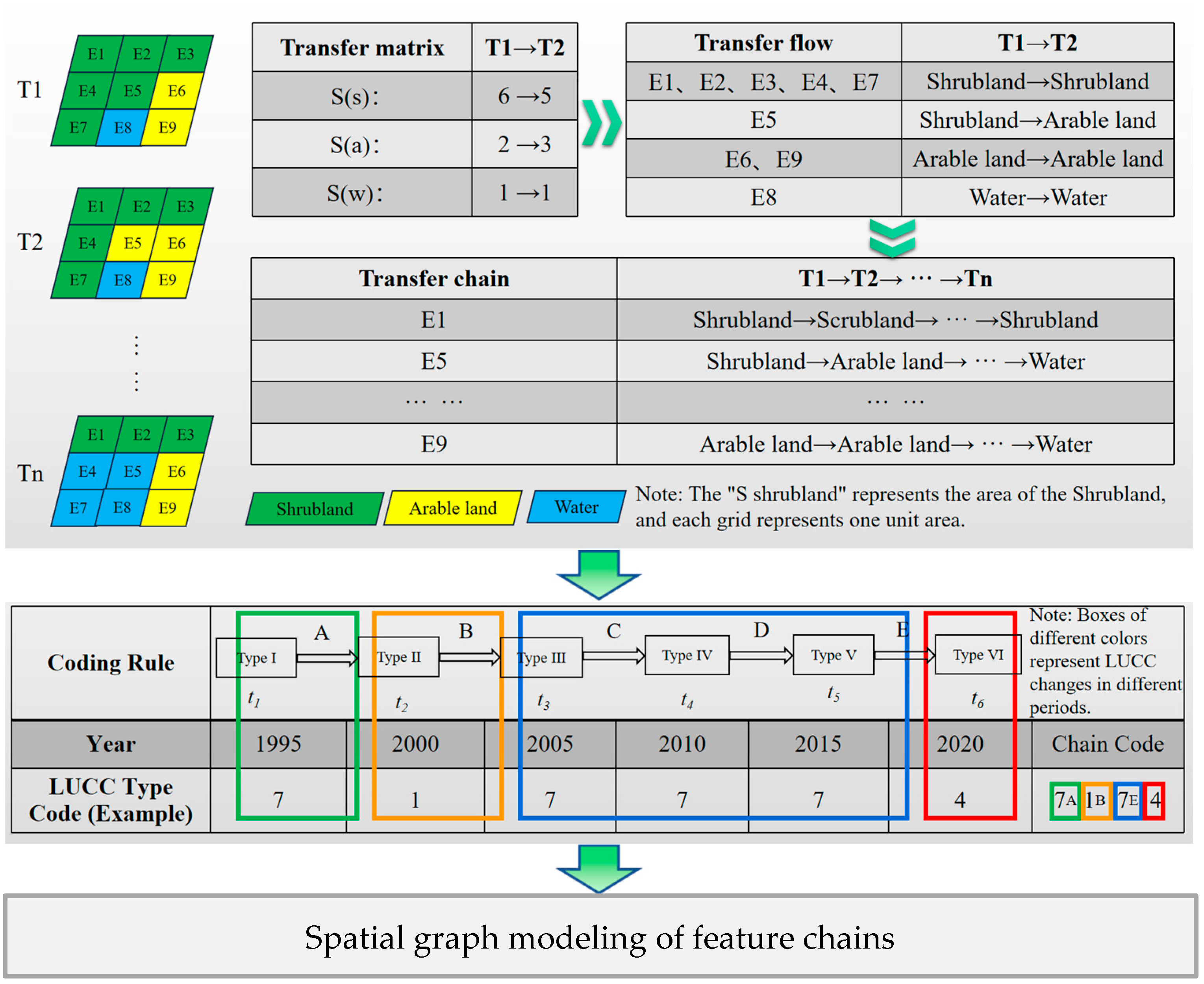 Land 14 01740 g002 Land 14 01740 g002