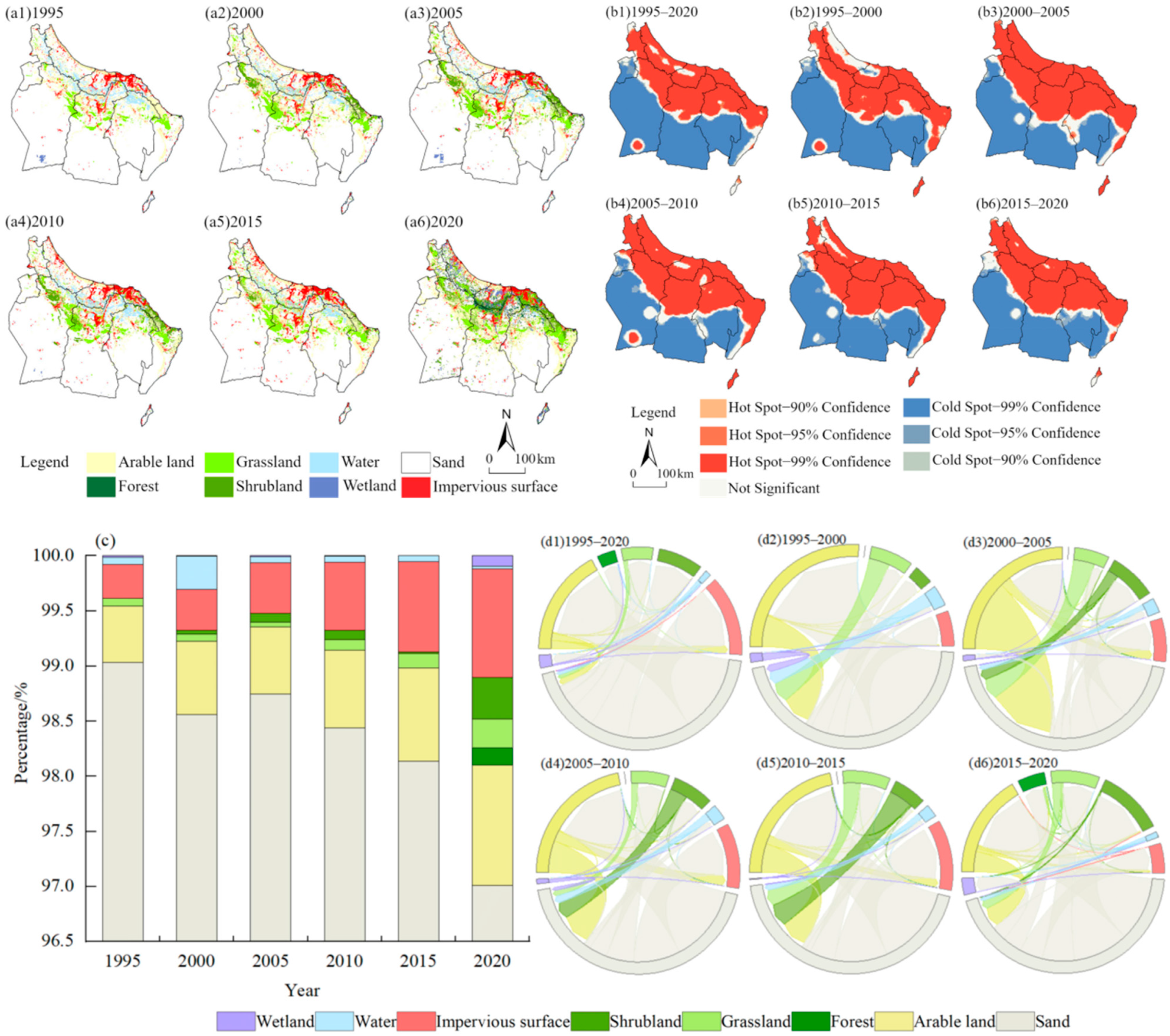 Land 14 01740 g003 Land 14 01740 g003