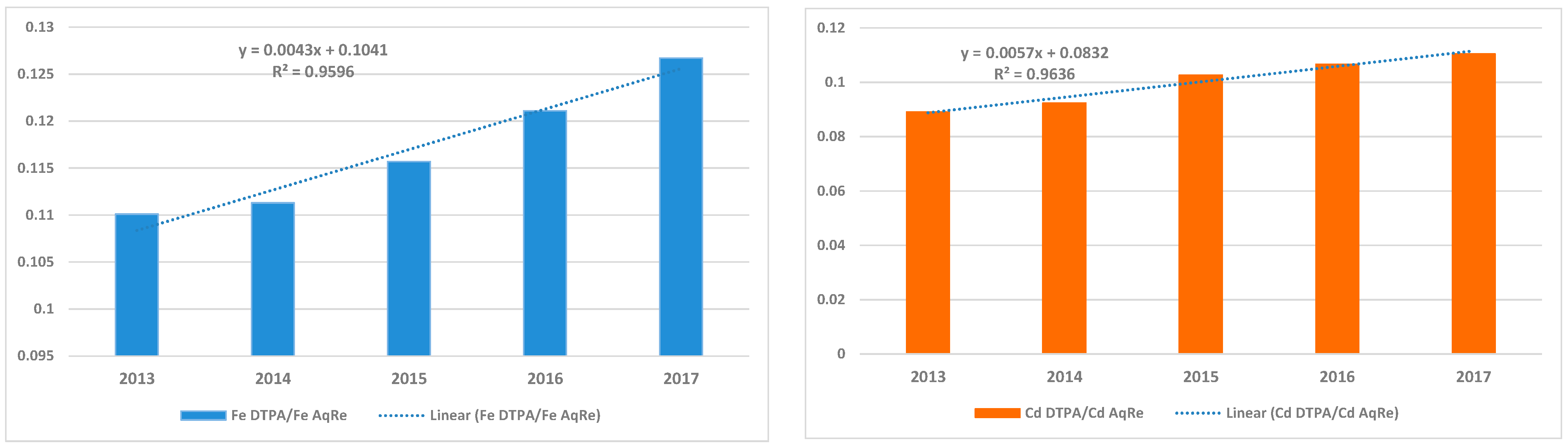 Land 14 01743 g001a Land 14 01743 g001a