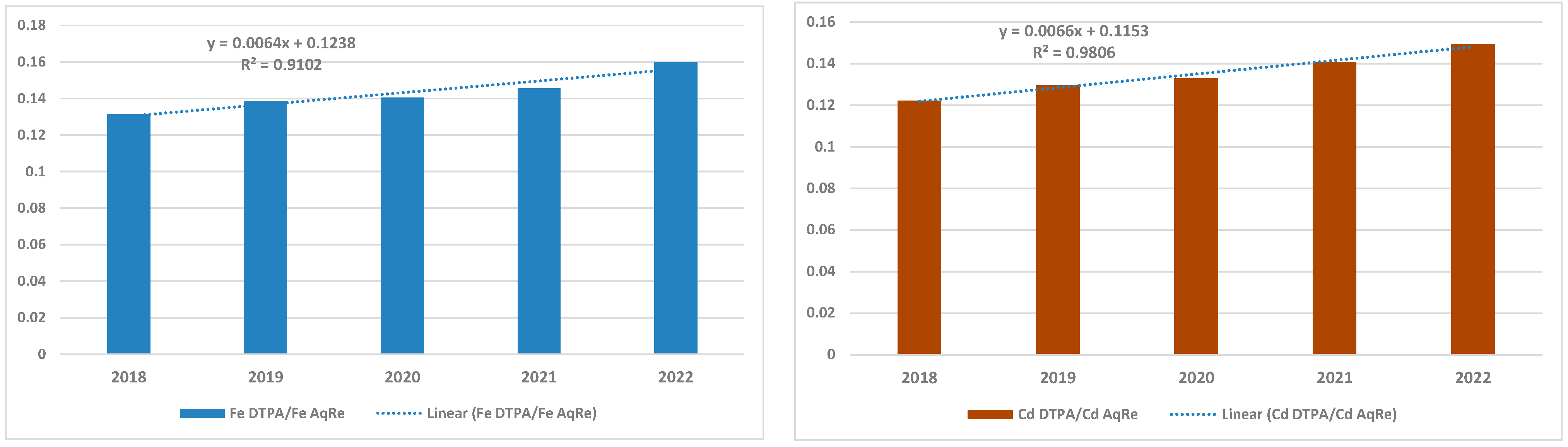 Land 14 01743 g001b Land 14 01743 g001b
