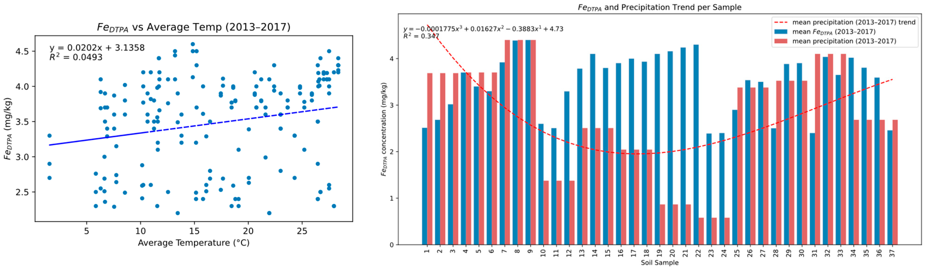 Land 14 01743 g002a Land 14 01743 g002a